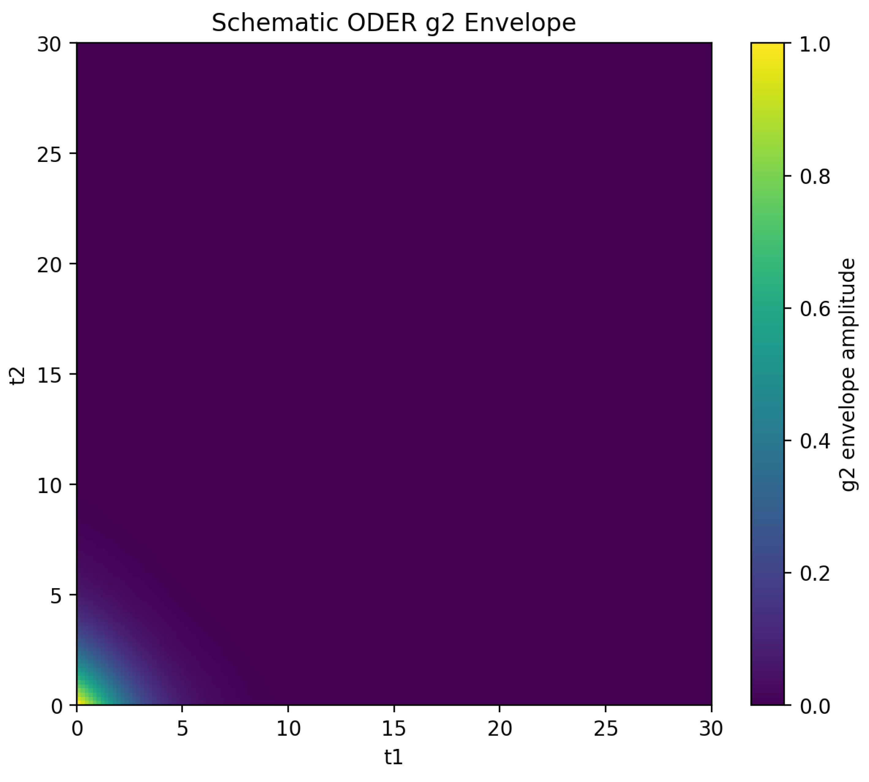Preprints 218982 g004