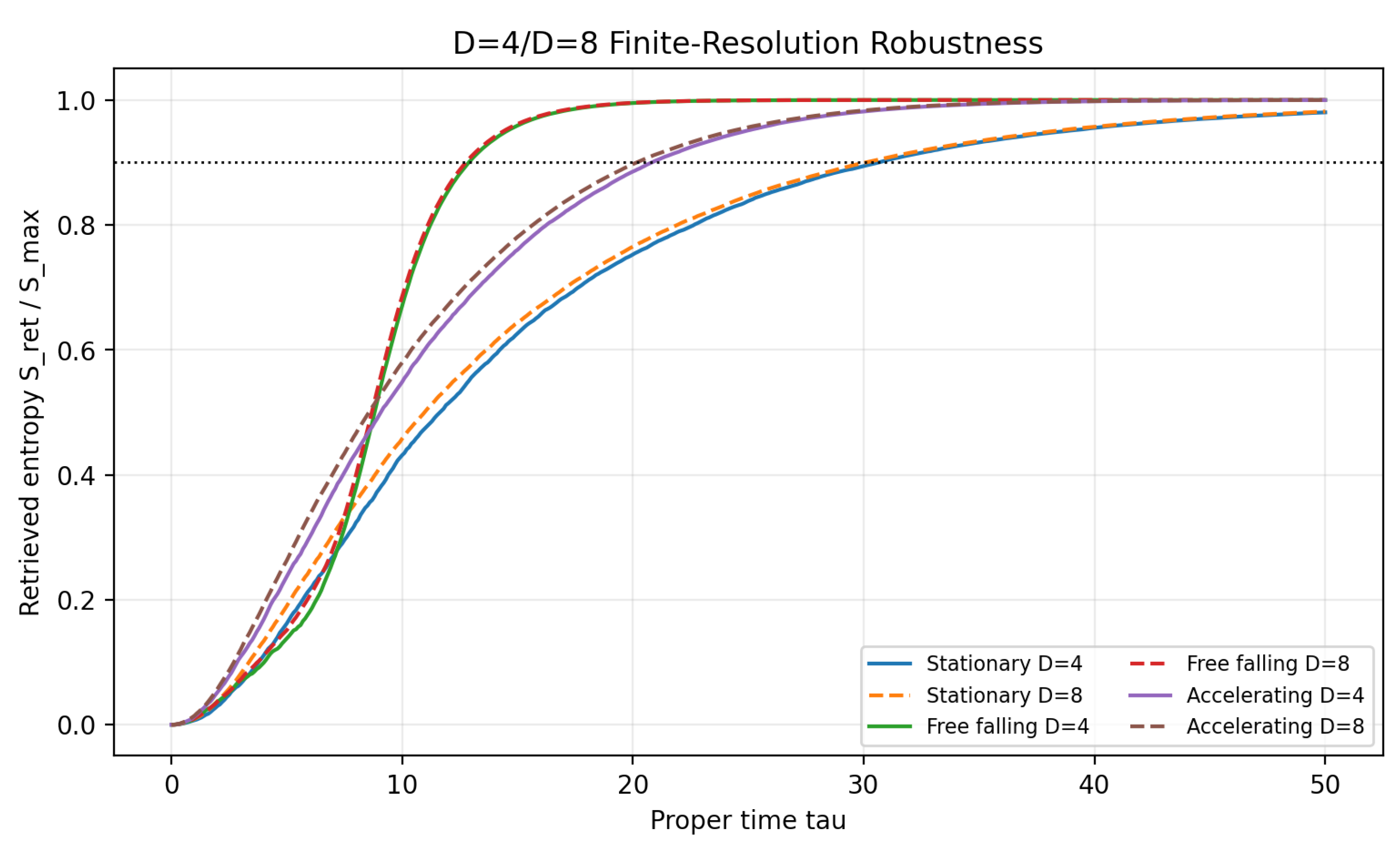 Preprints 218982 g0a1