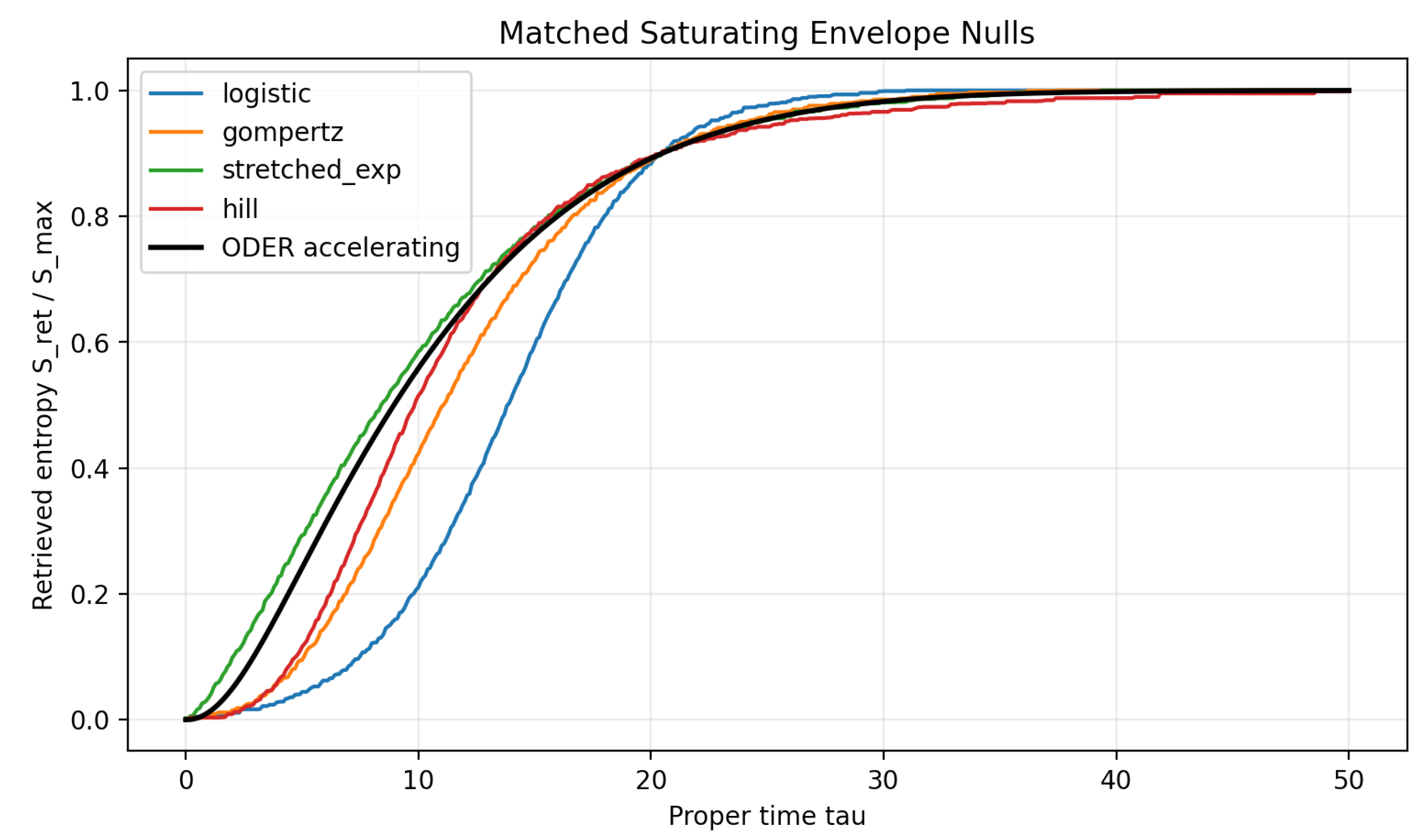 Preprints 218982 g0a2