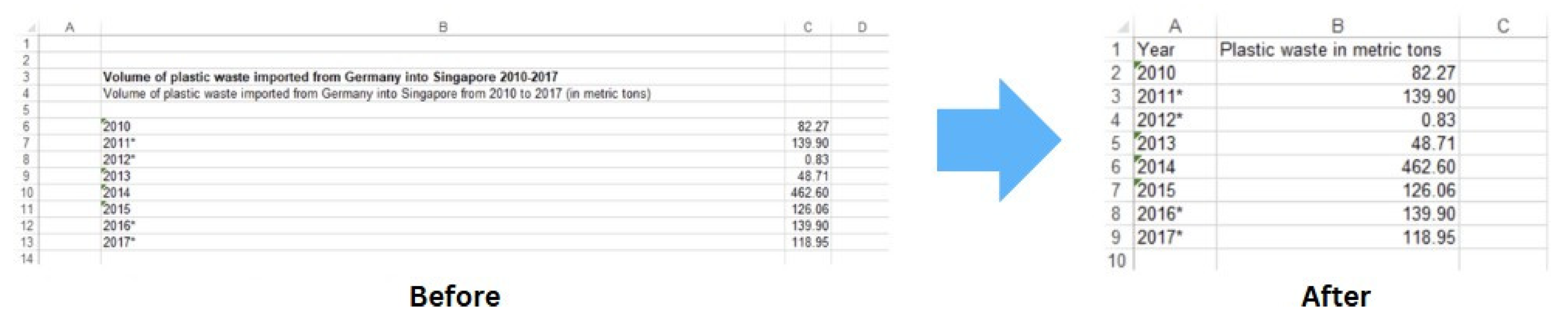 Preprints 187972 g003