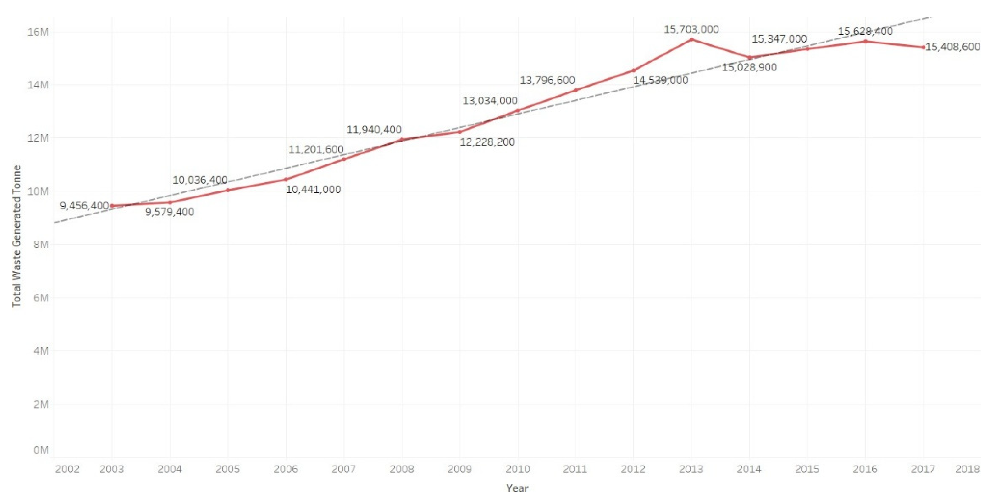 Preprints 187972 g005