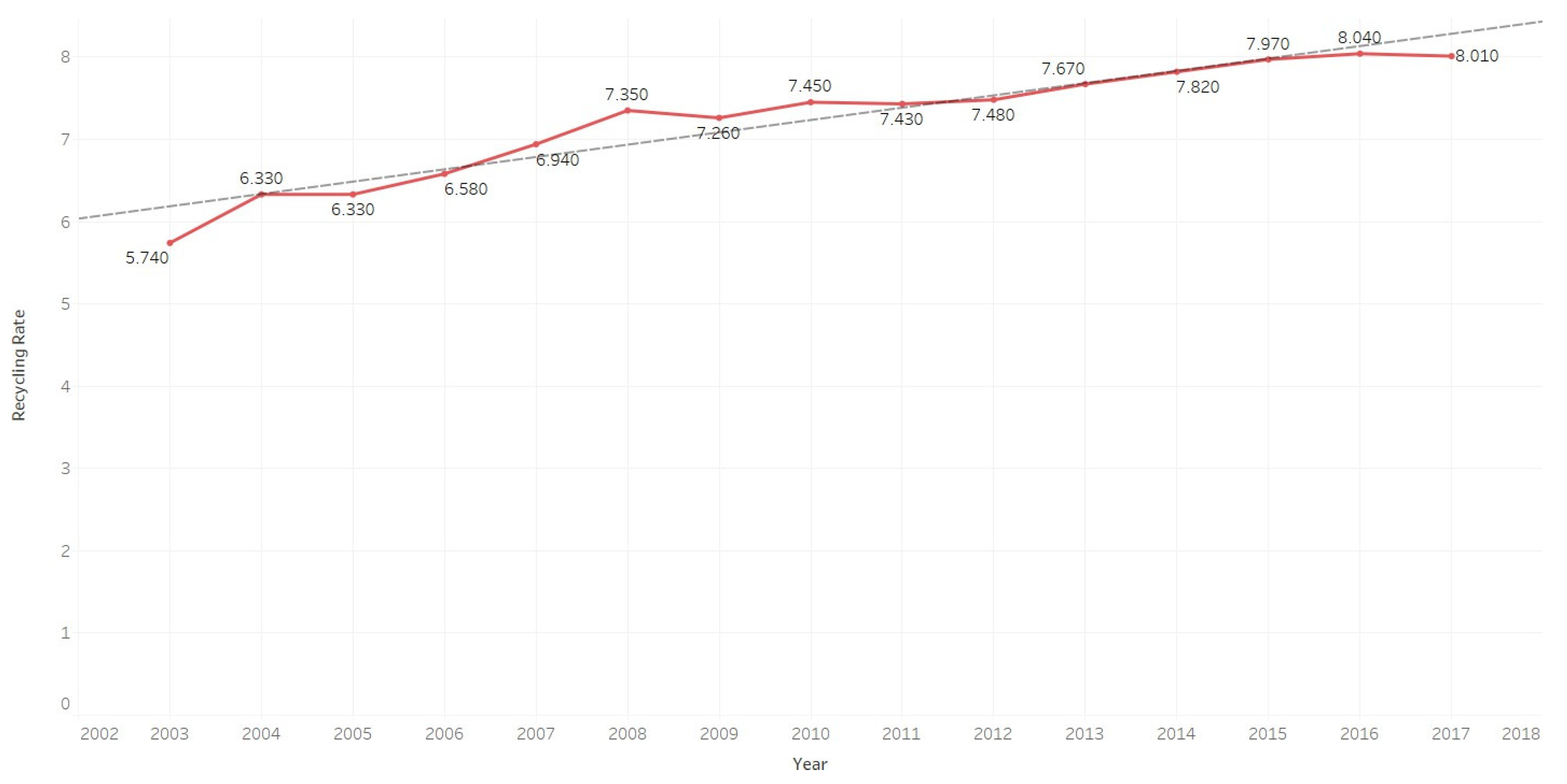Preprints 187972 g007