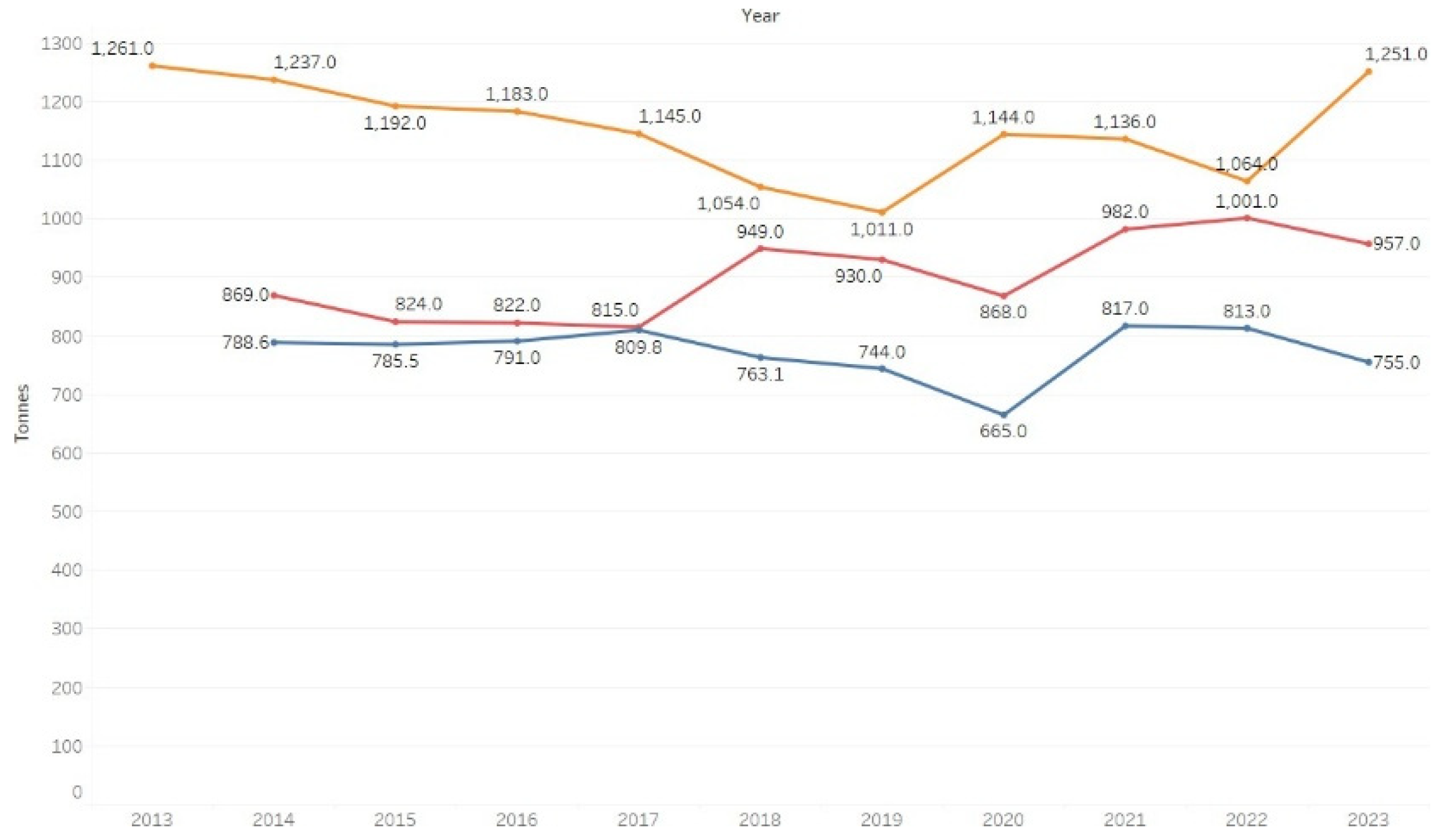 Preprints 187972 g011