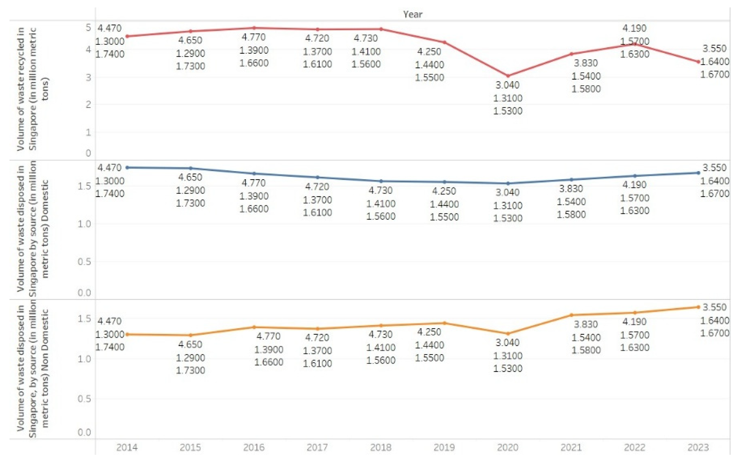 Preprints 187972 g014