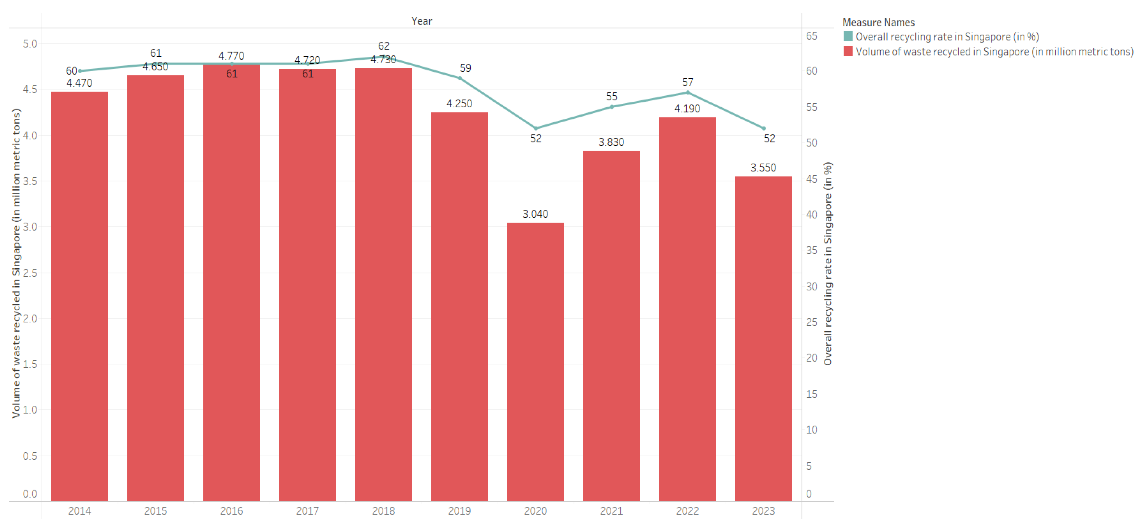 Preprints 187972 g015