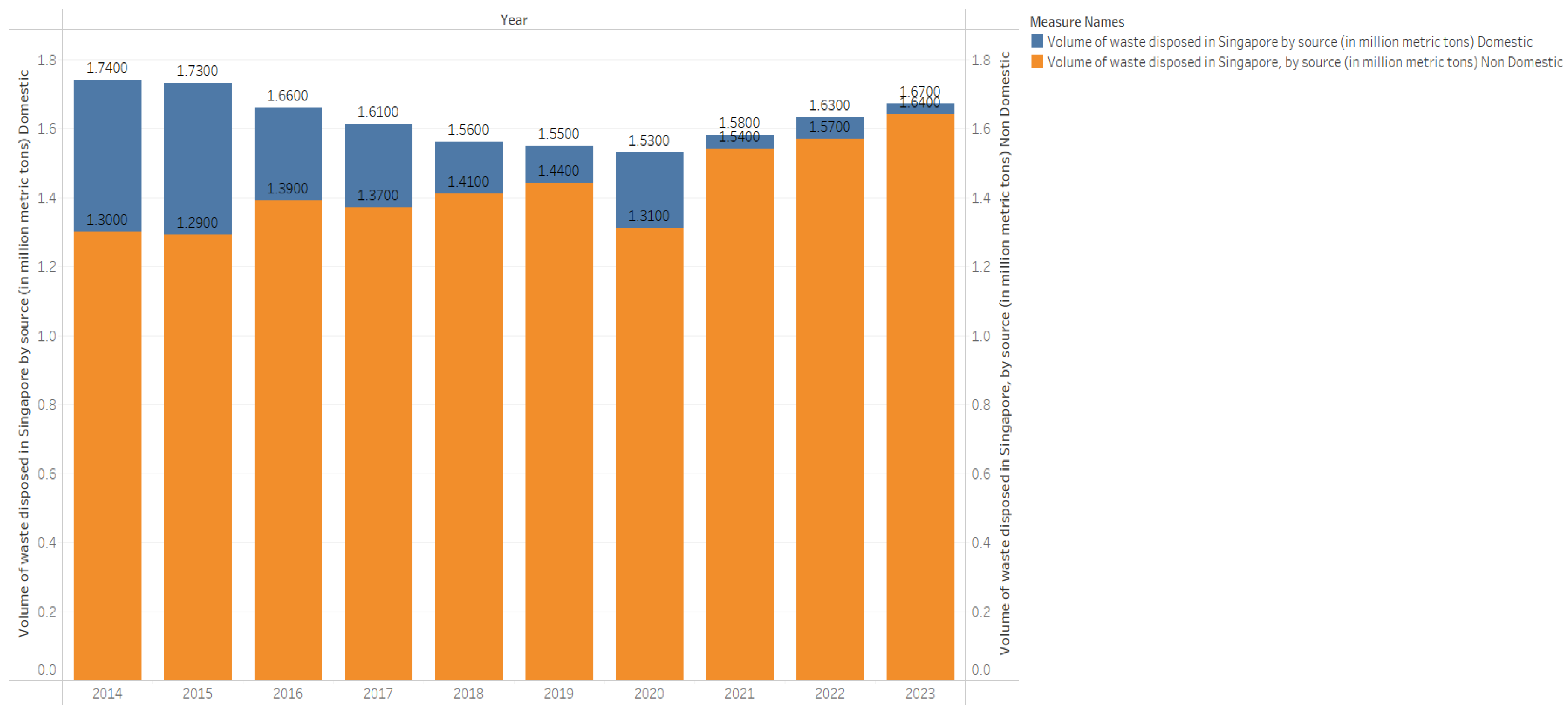 Preprints 187972 g016