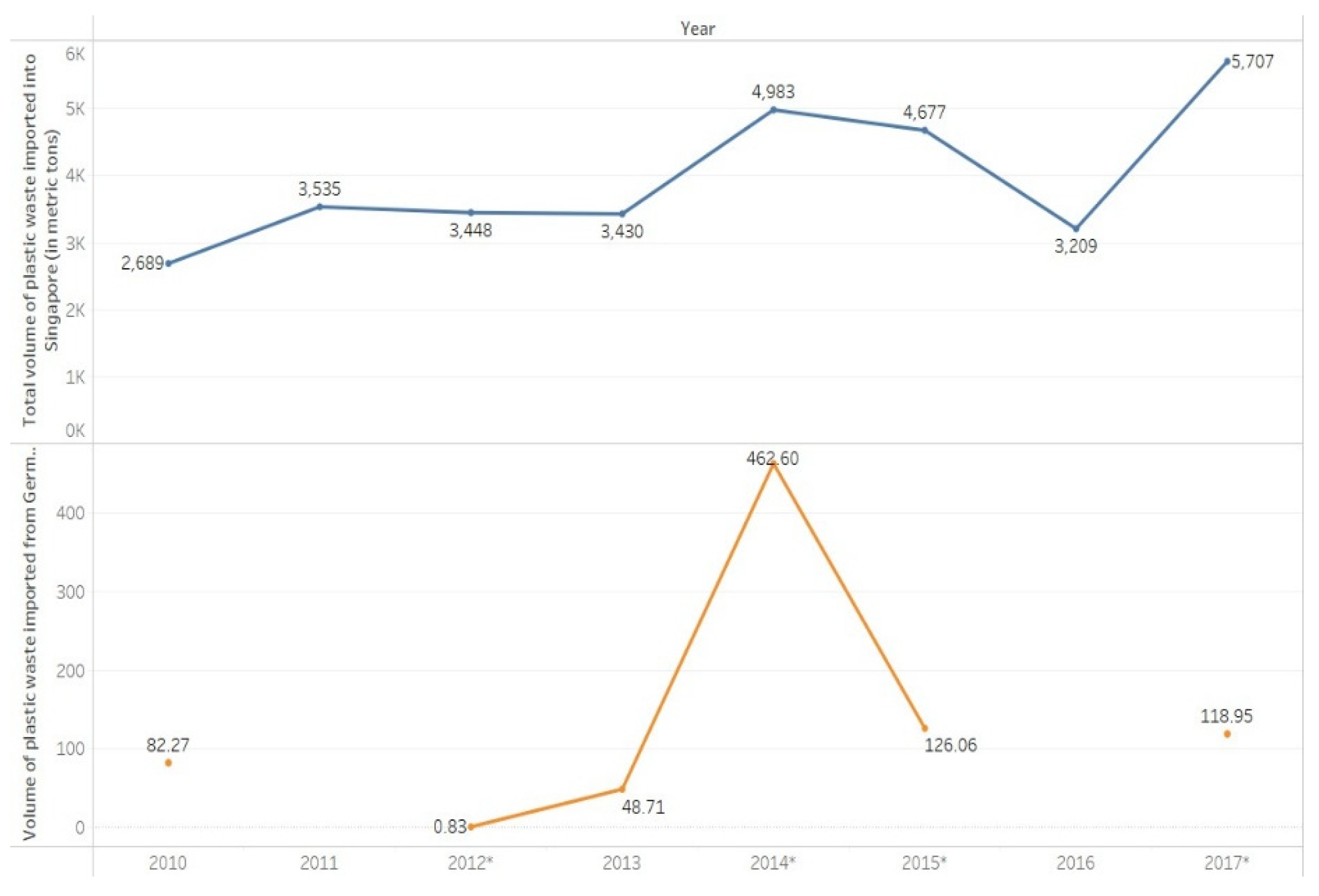 Preprints 187972 g018