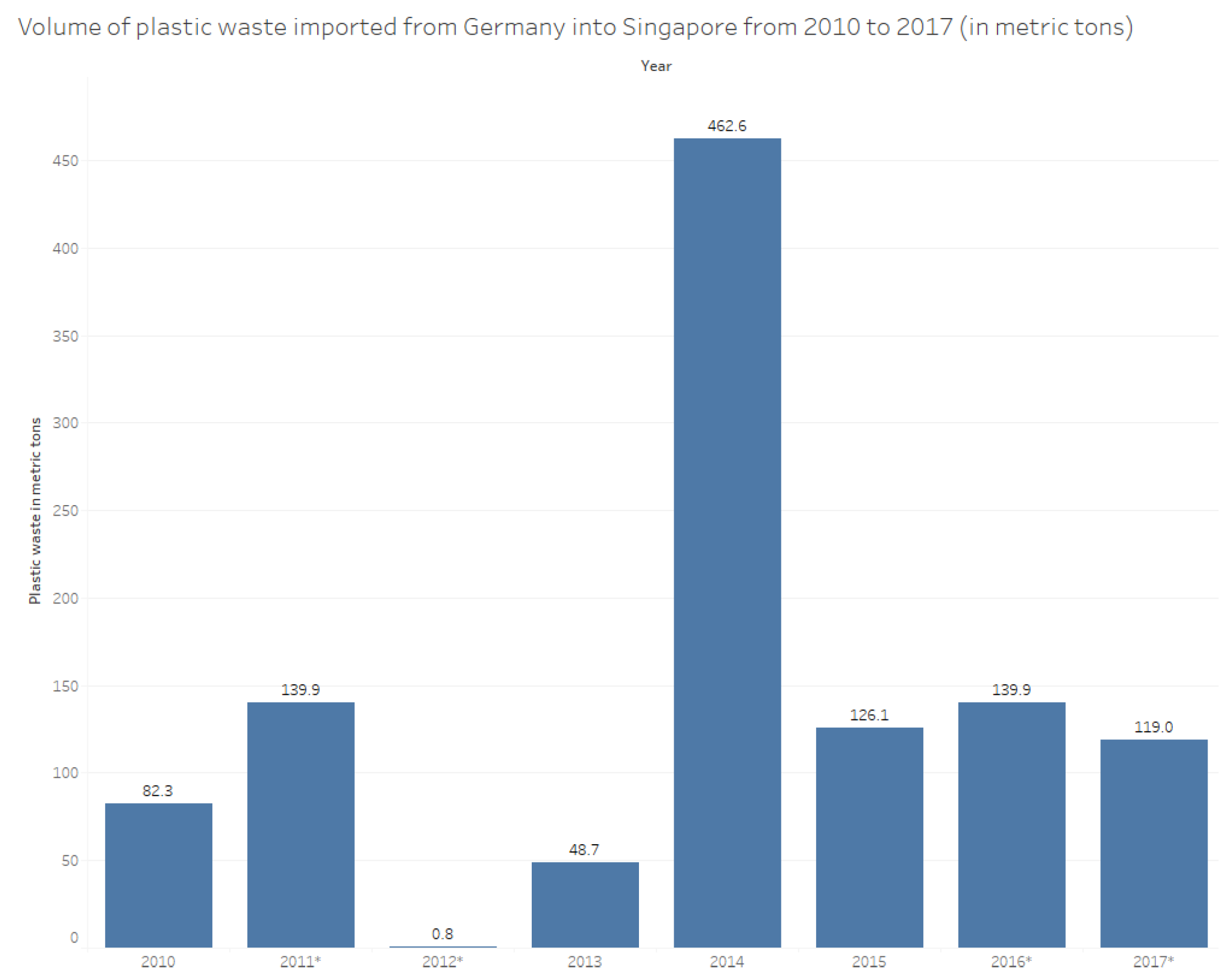 Preprints 187972 g019