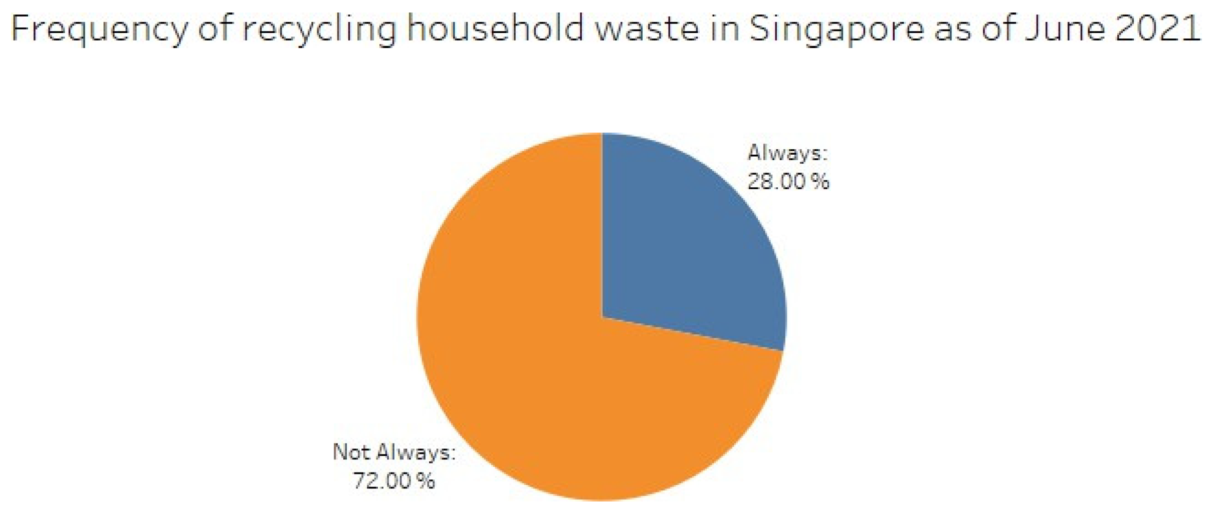 Preprints 187972 g022