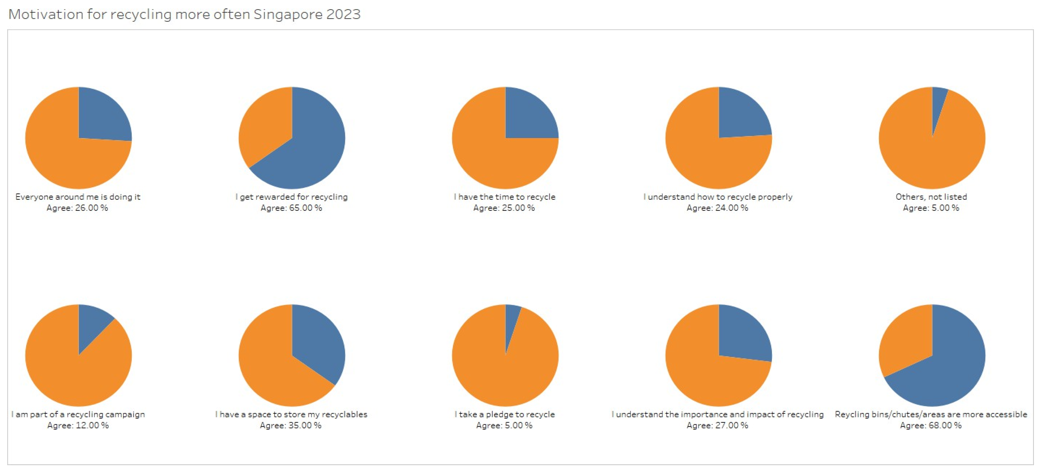Preprints 187972 g023