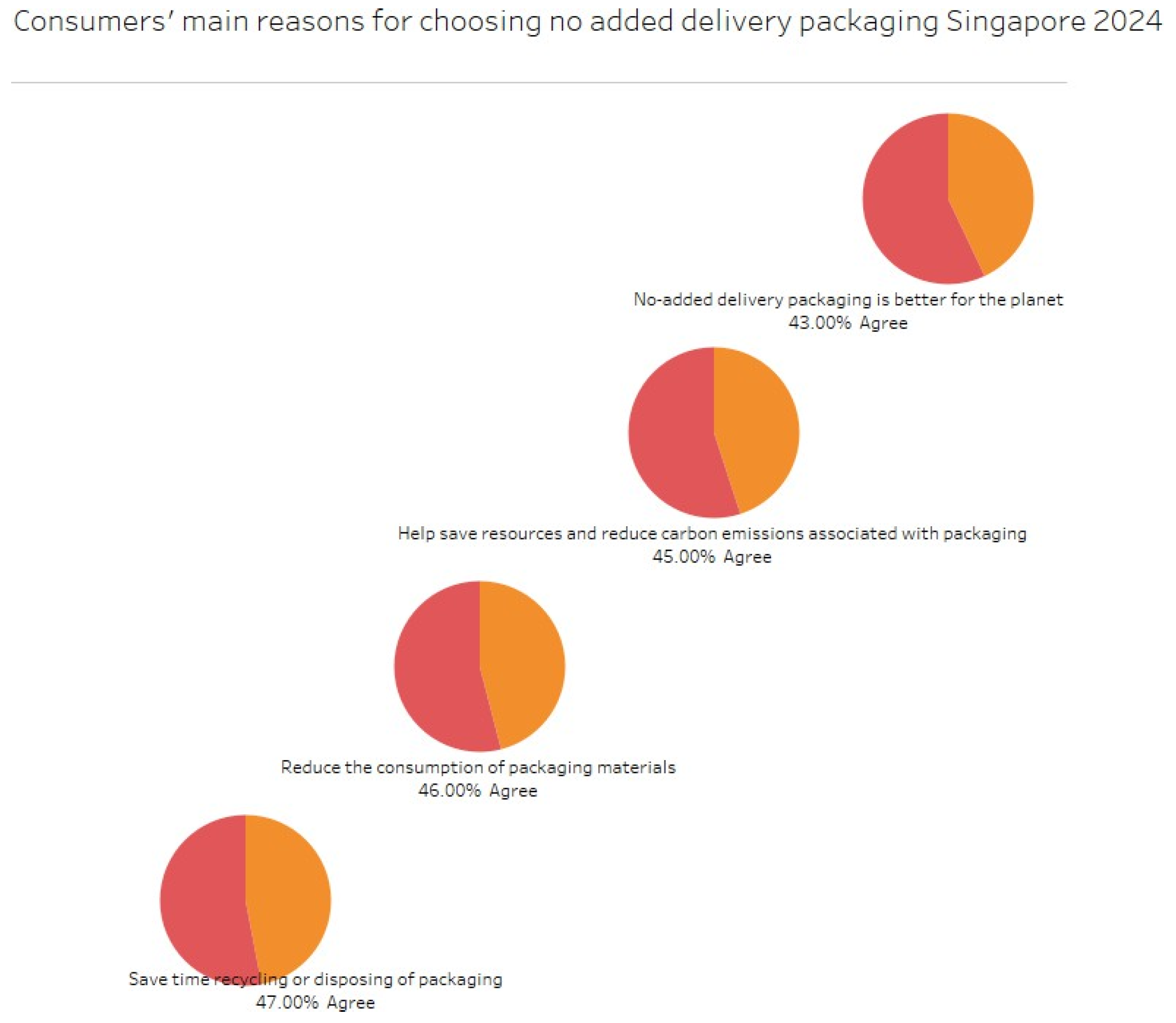 Preprints 187972 g026