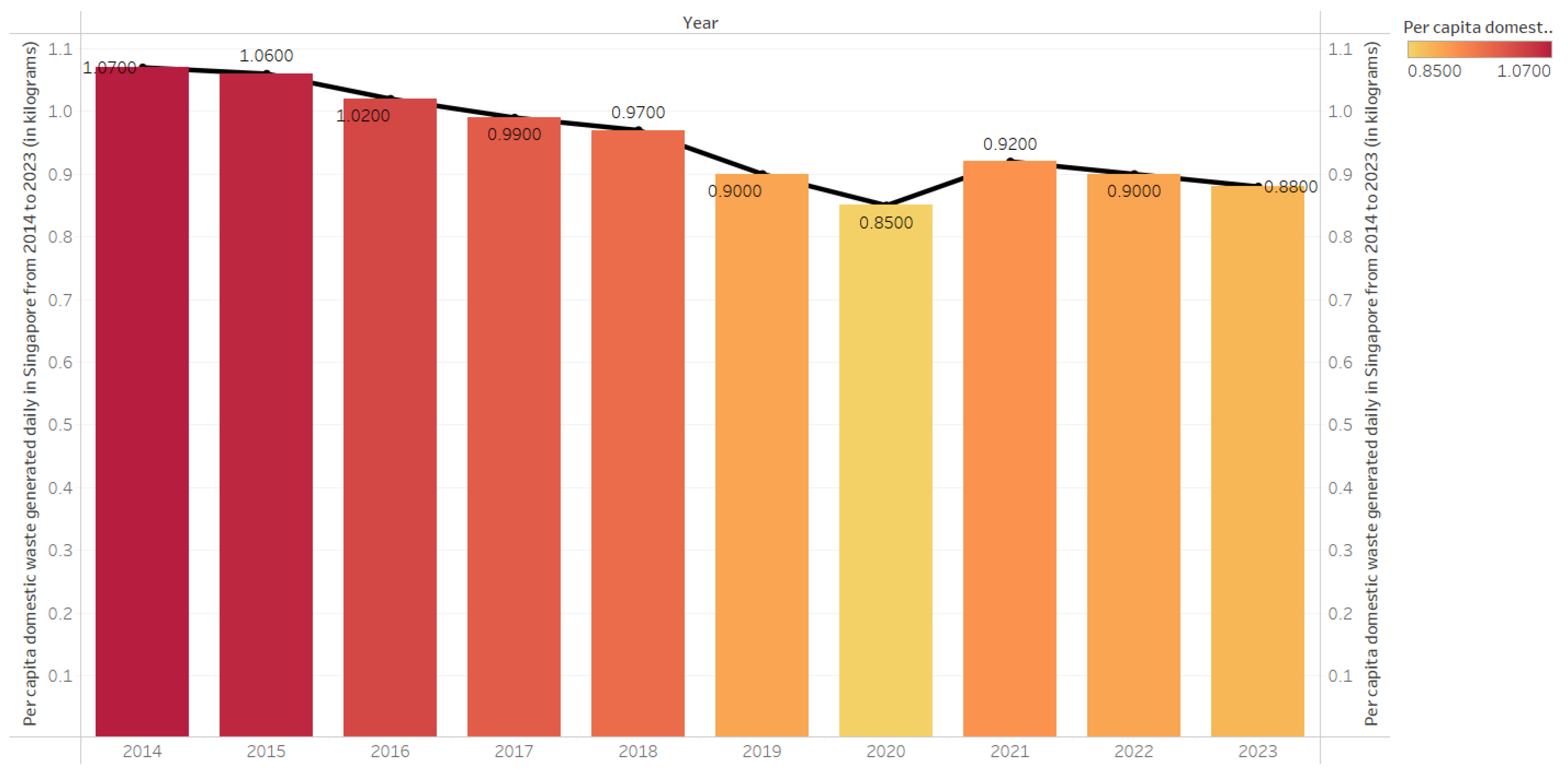 Preprints 187972 g027
