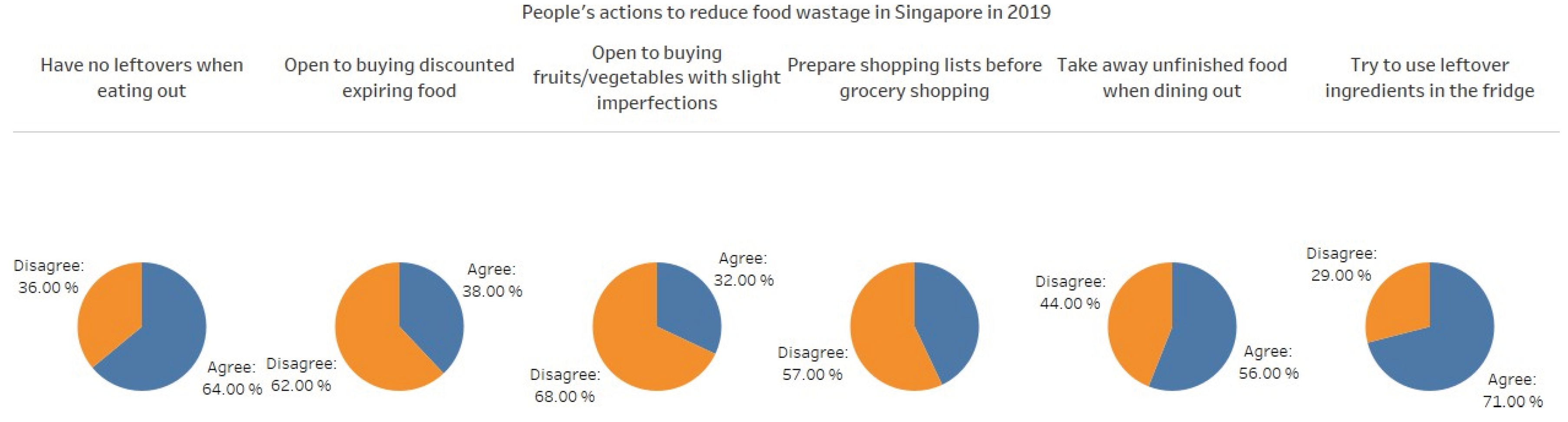 Preprints 187972 g033