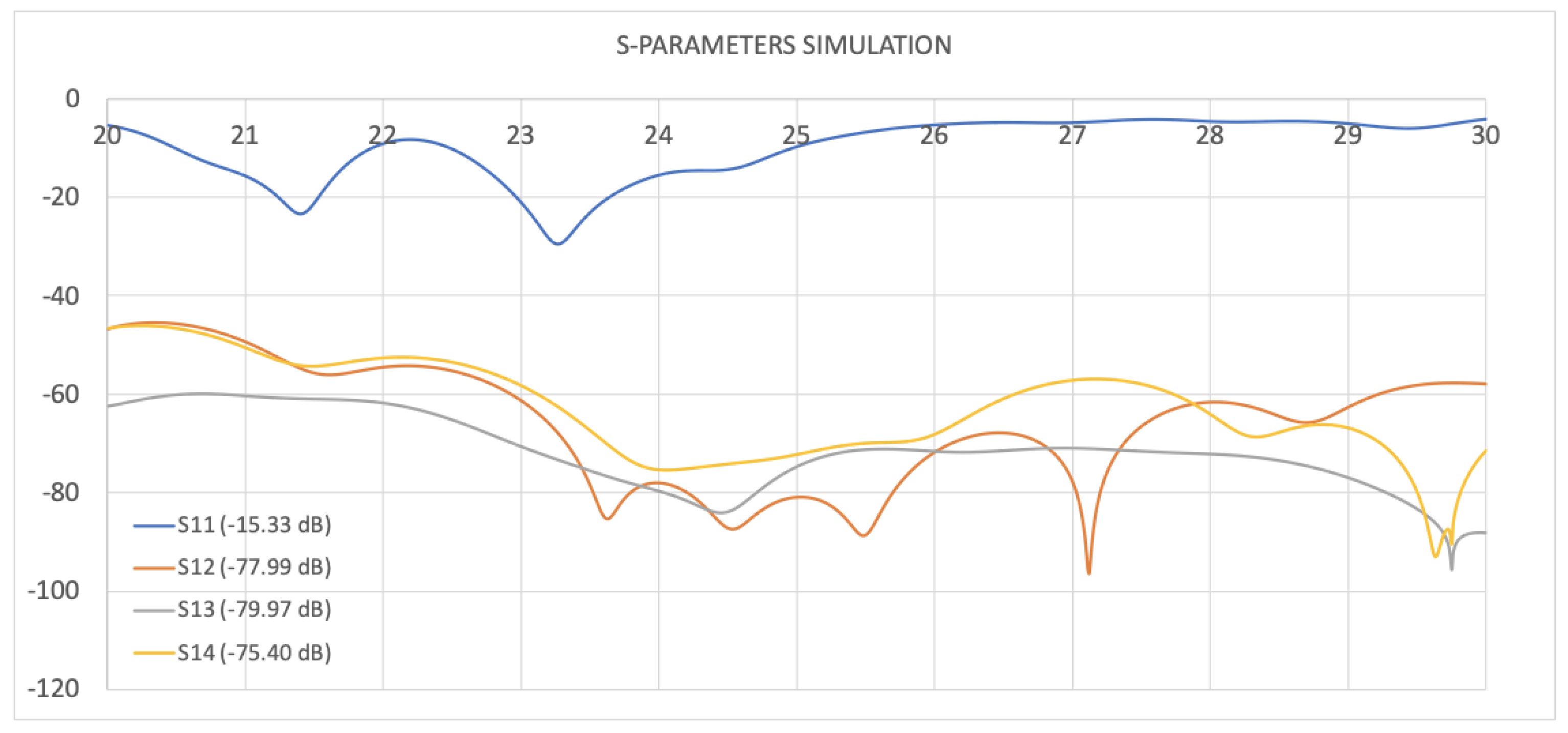 Preprints 153741 g004