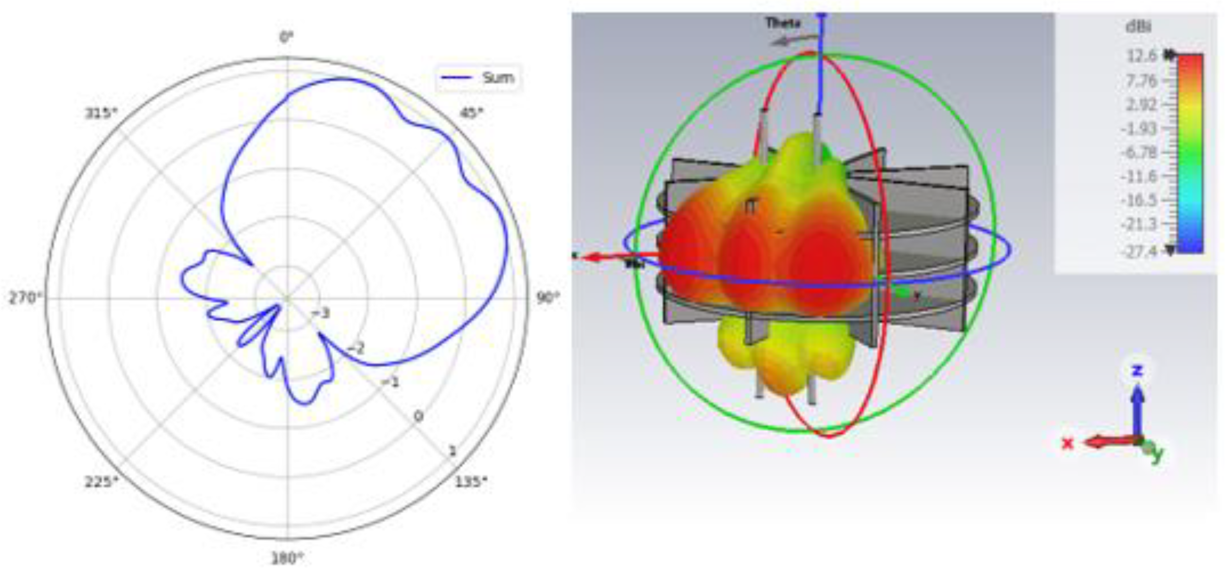 Preprints 153741 g005