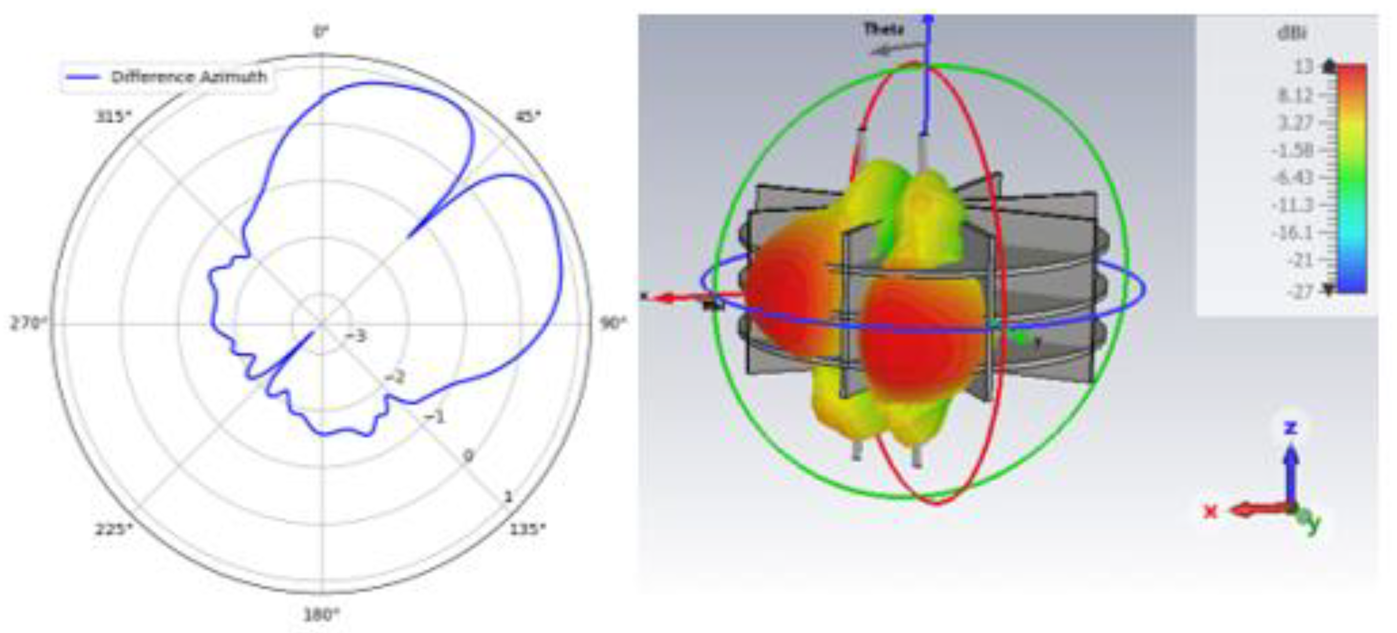 Preprints 153741 g006