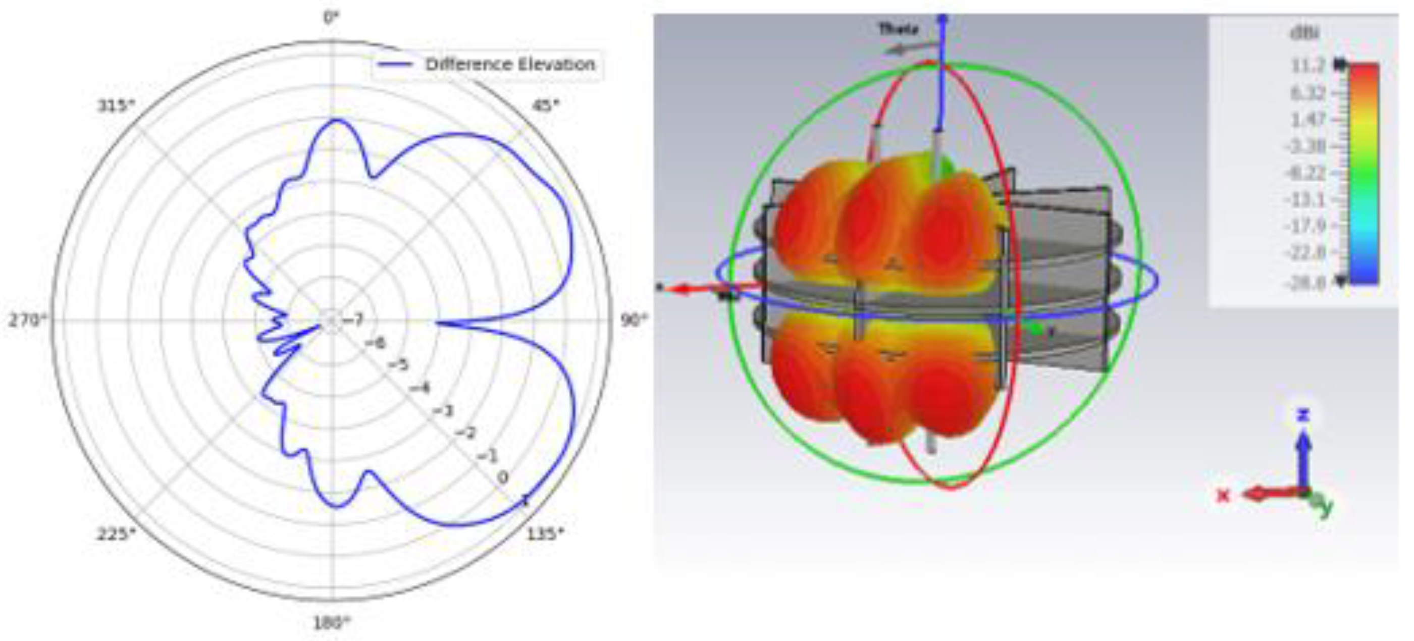 Preprints 153741 g008