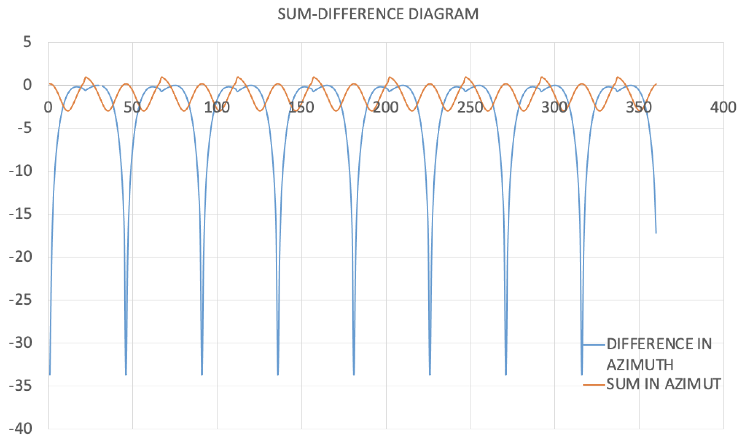 Preprints 153741 g009