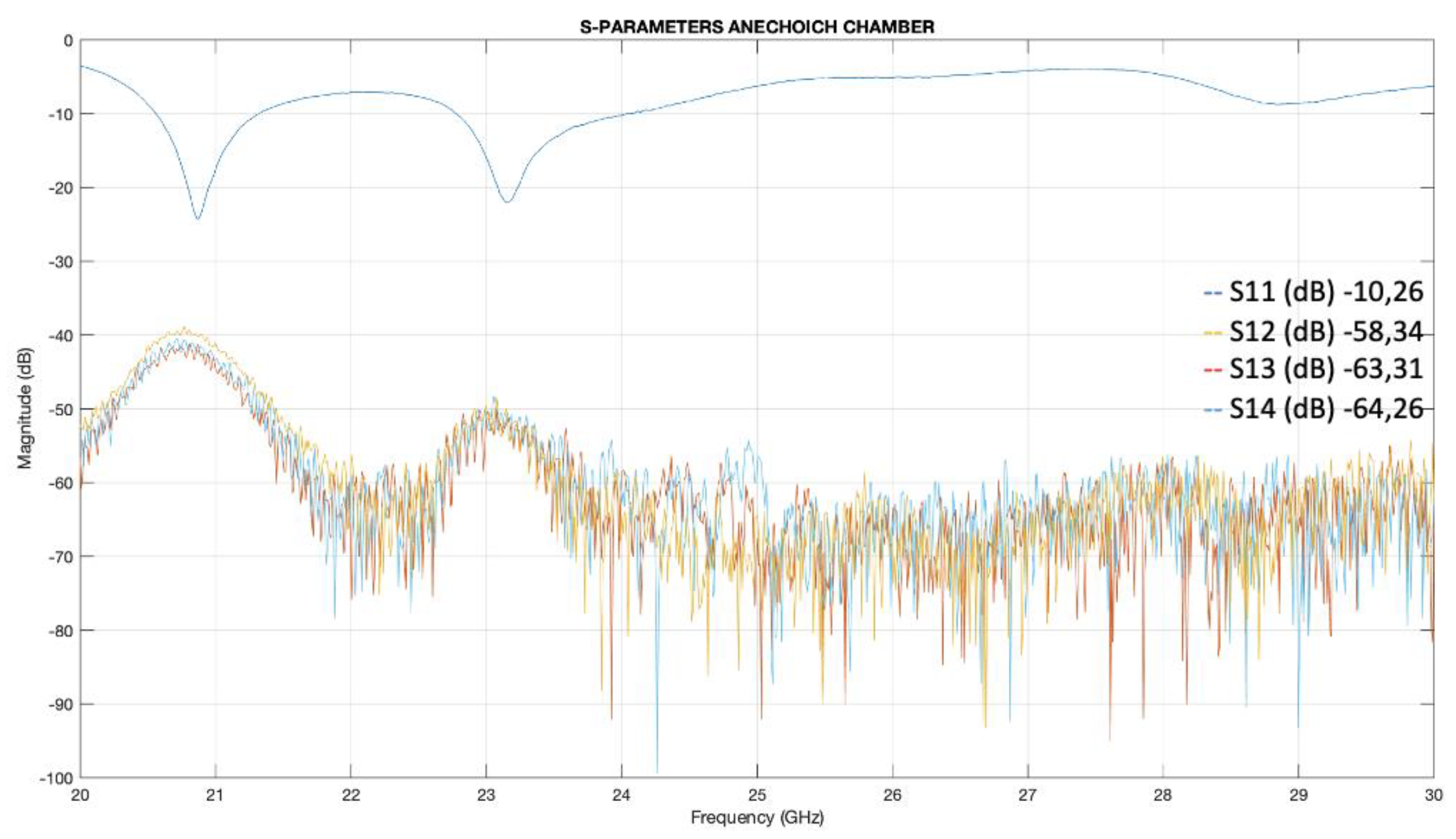 Preprints 153741 g012