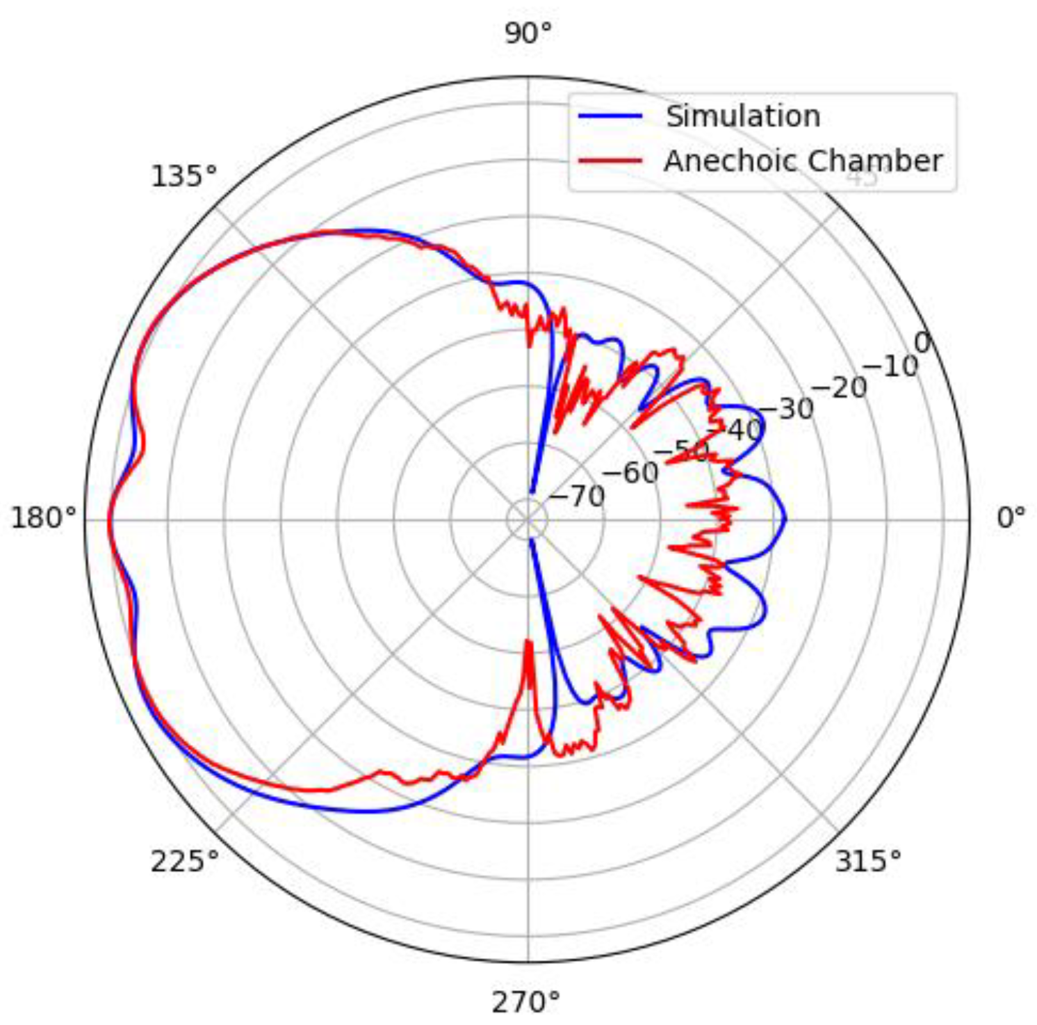 Preprints 153741 g013