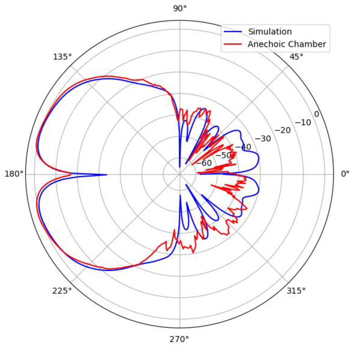 Preprints 153741 g014