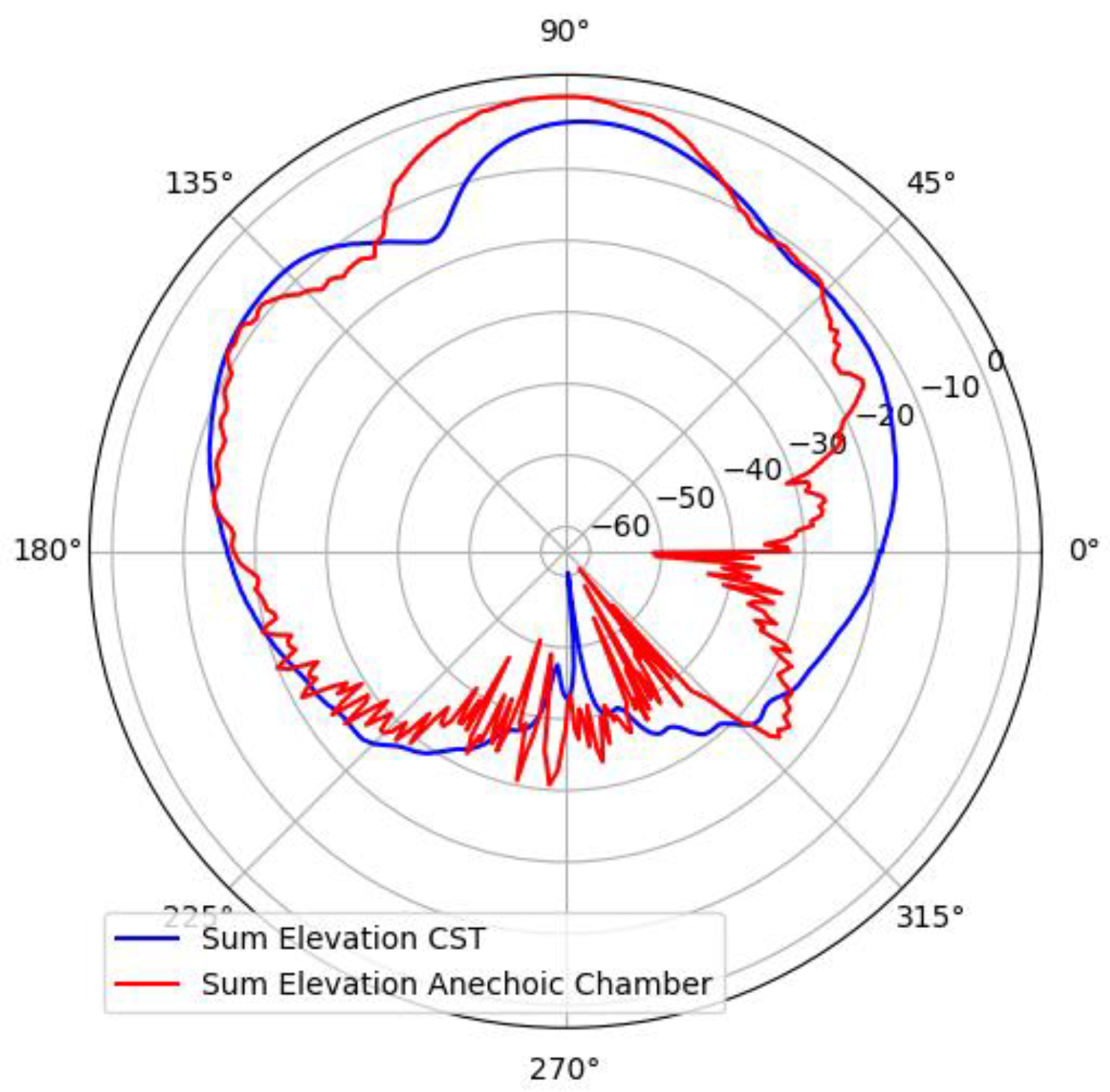Preprints 153741 g015