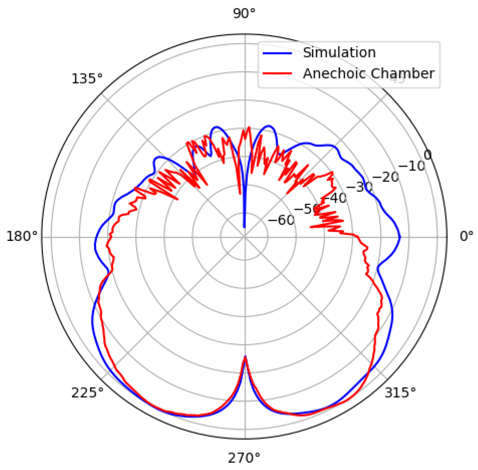 Preprints 153741 g016