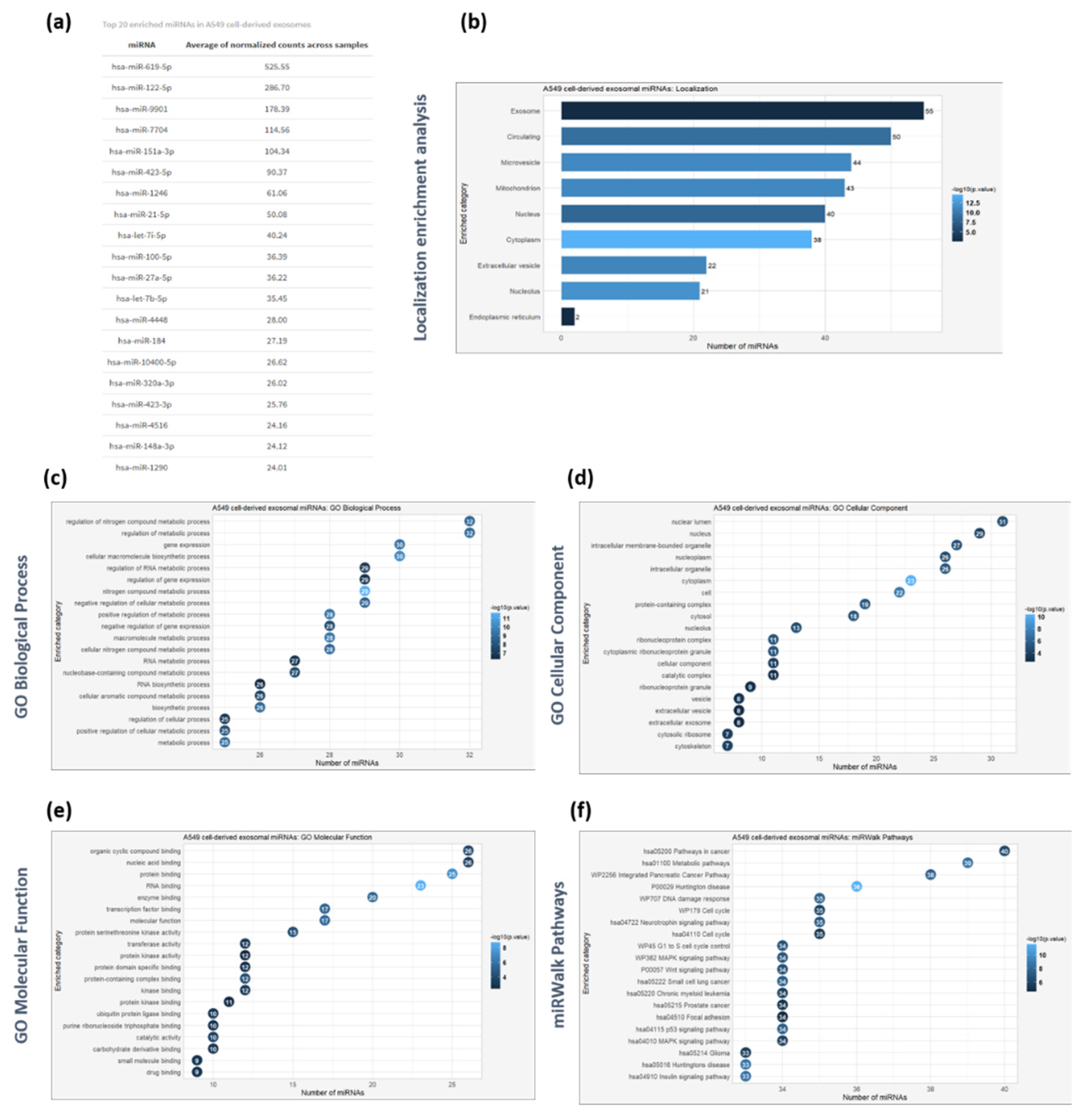 Preprints 139234 g005