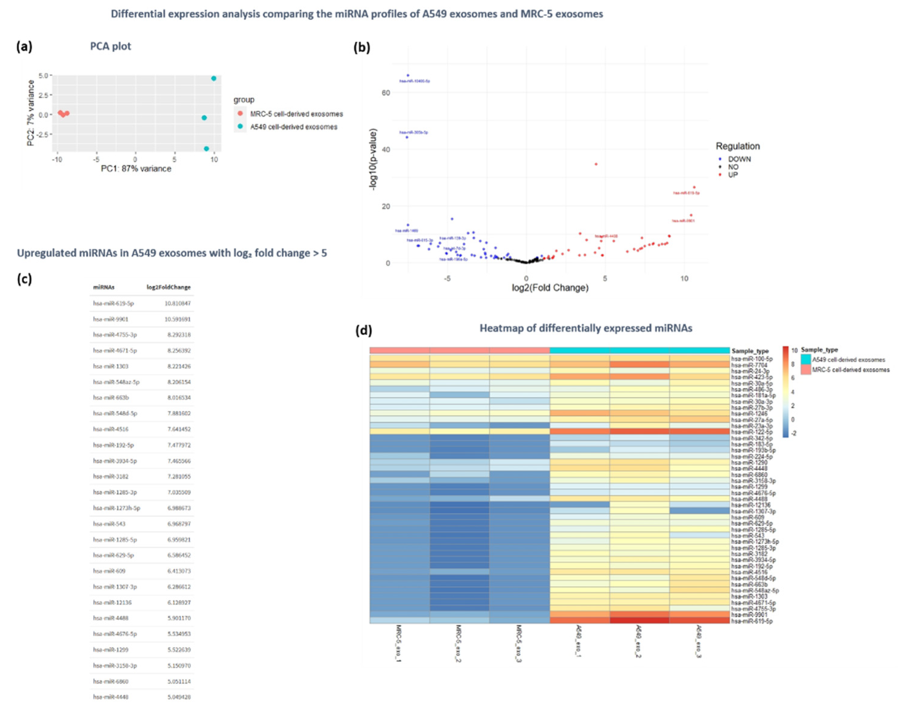 Preprints 139234 g007