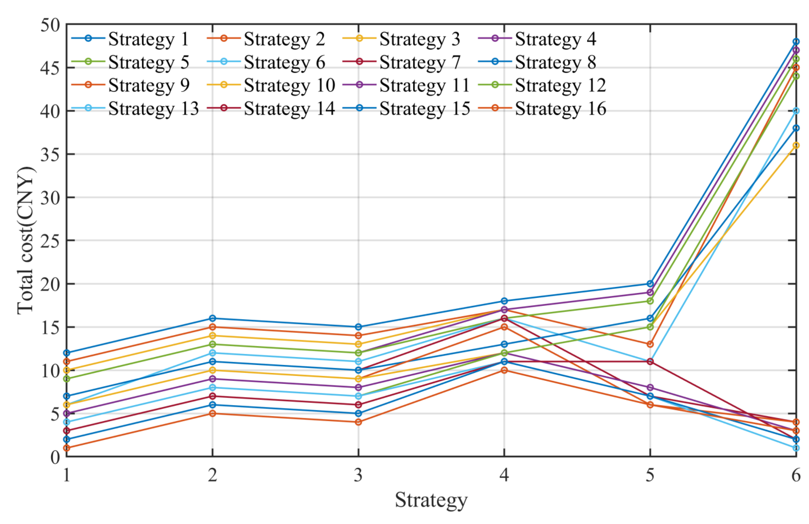 Preprints 196946 g002