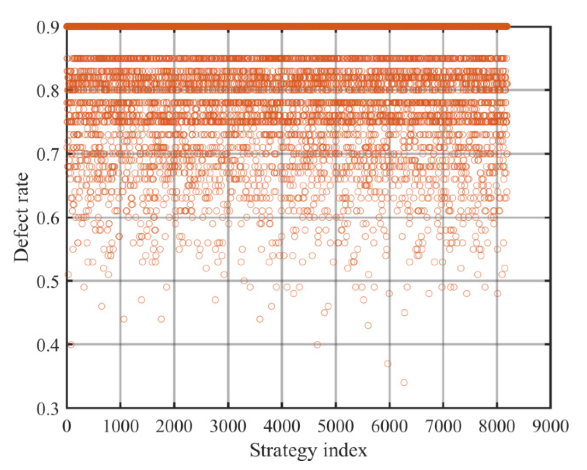 Preprints 196946 g003