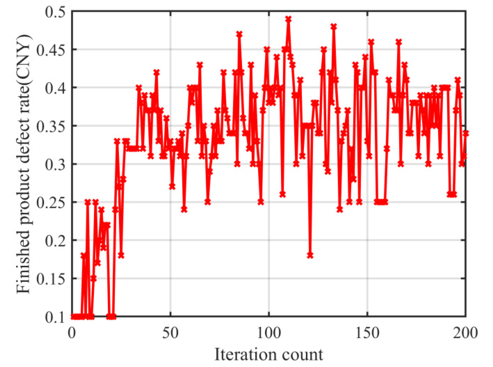 Preprints 196946 g005