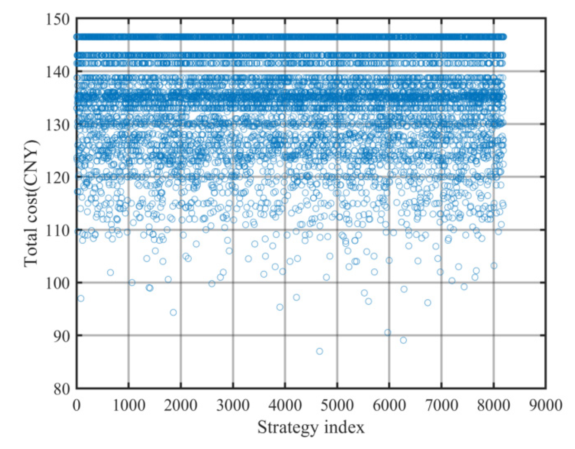 Preprints 196946 g006