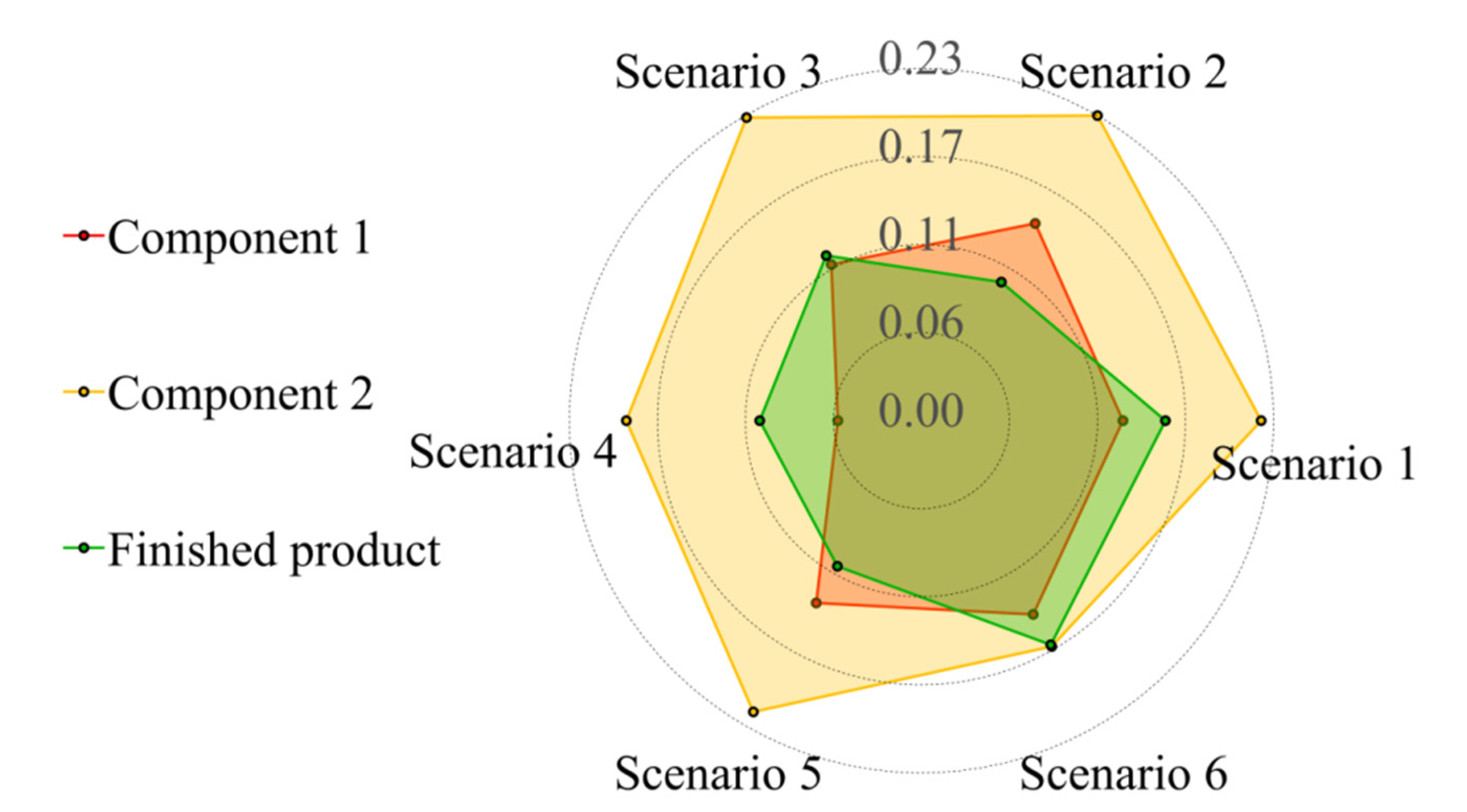 Preprints 196946 g007
