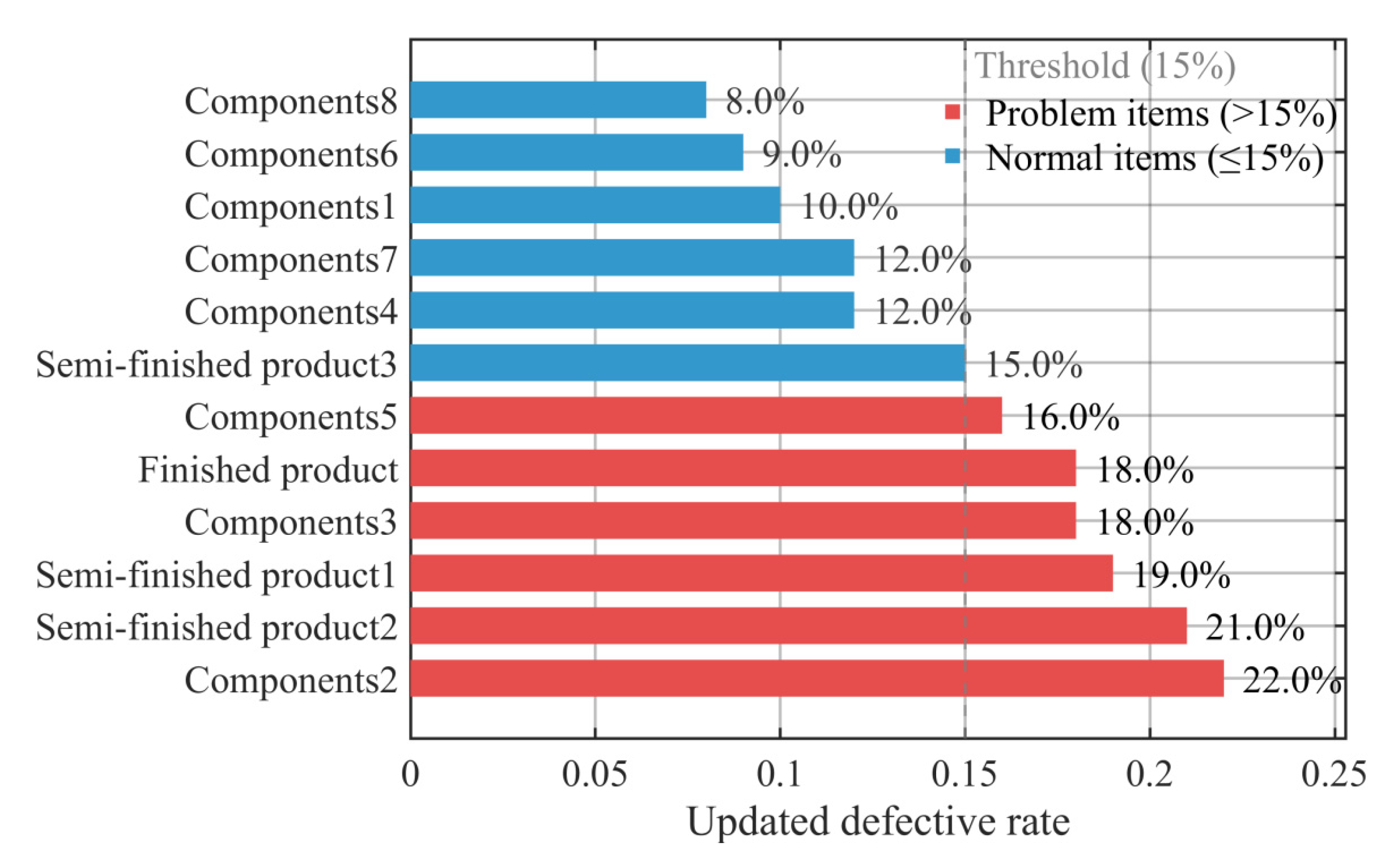 Preprints 196946 g008