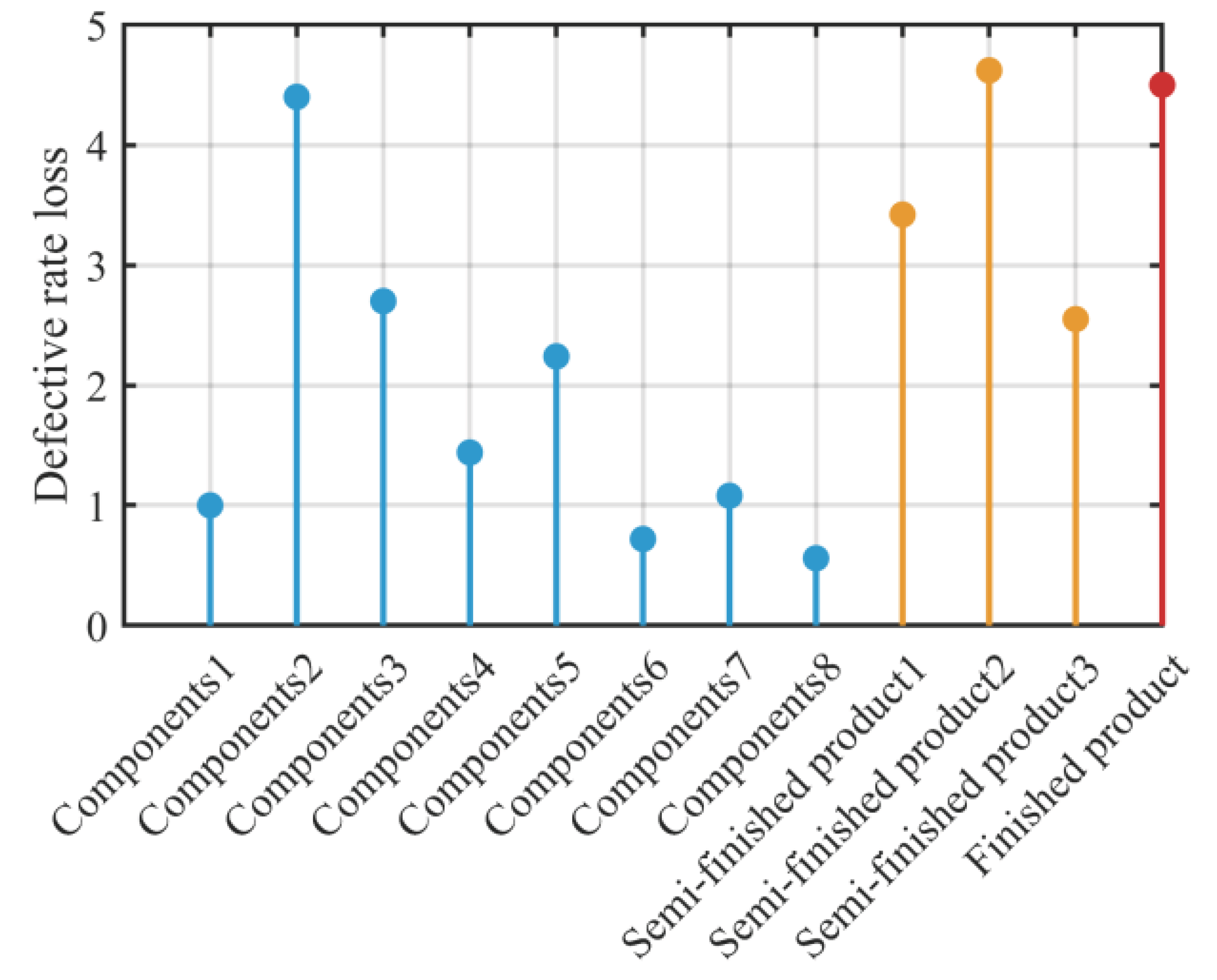 Preprints 196946 g010