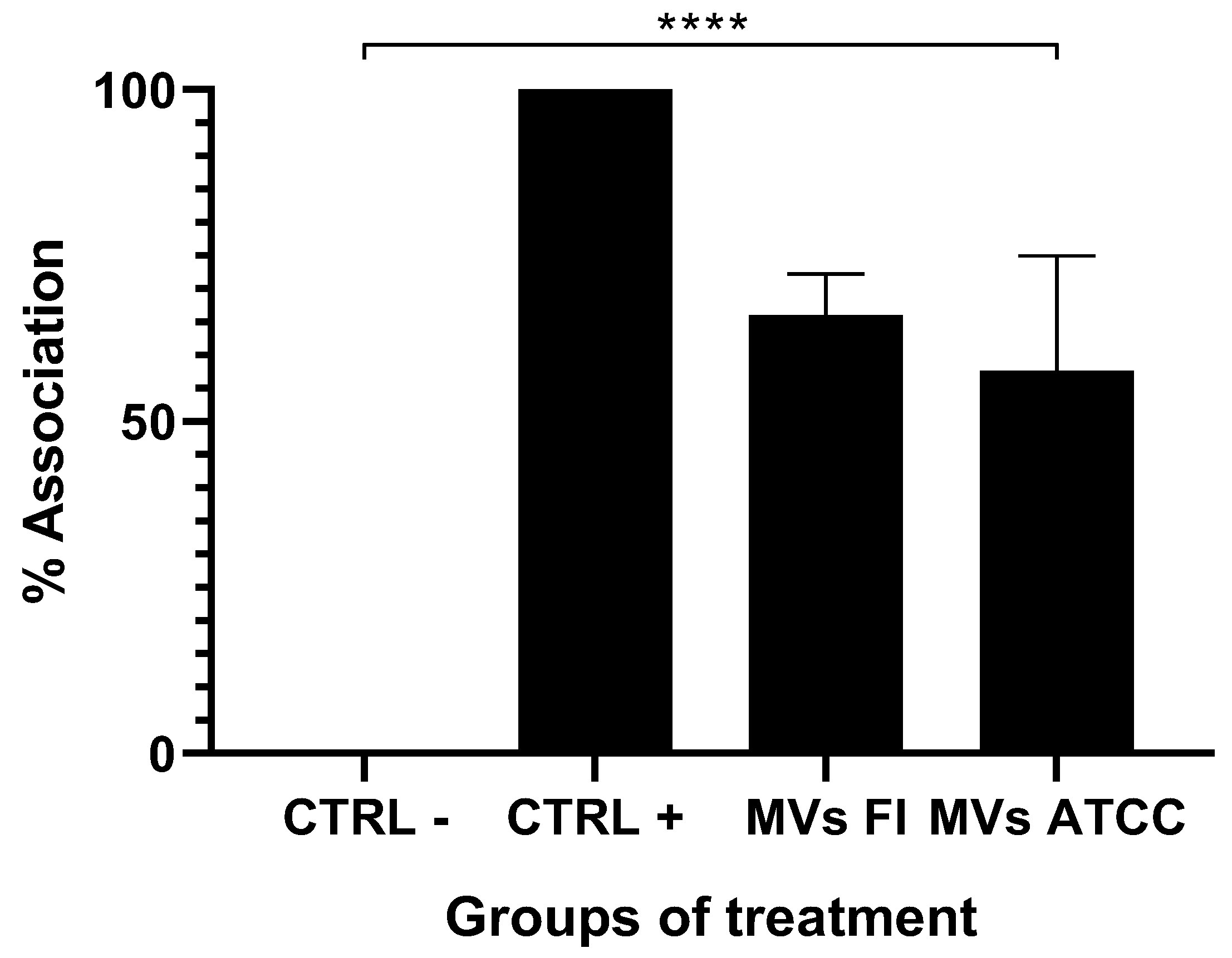 Preprints 157055 g003