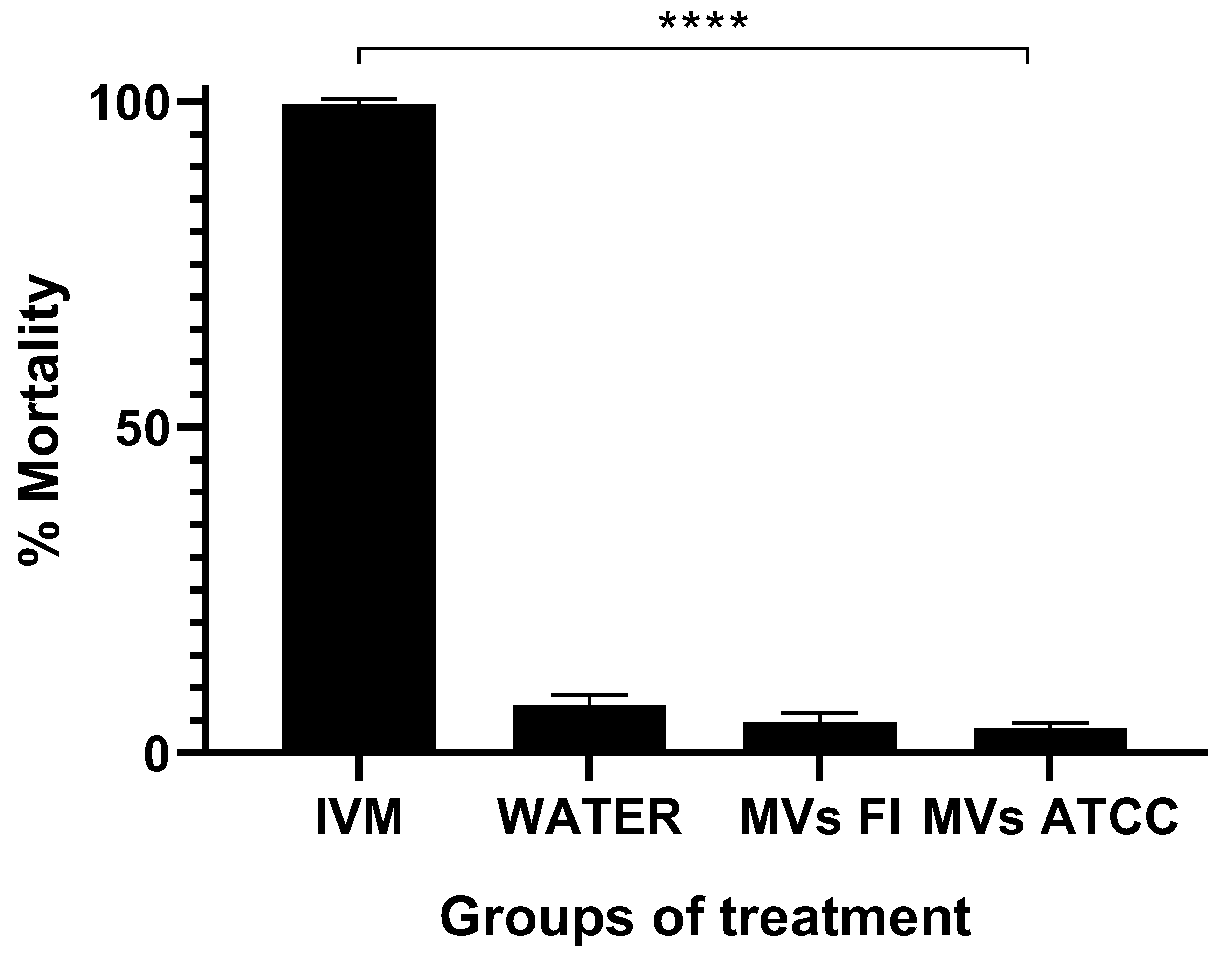 Preprints 157055 g005