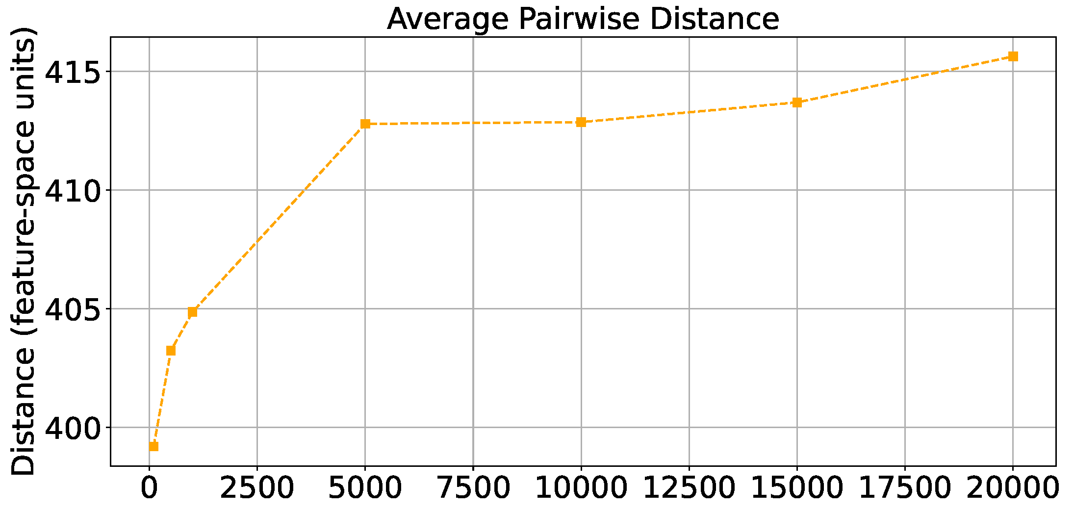 Preprints 147830 g001