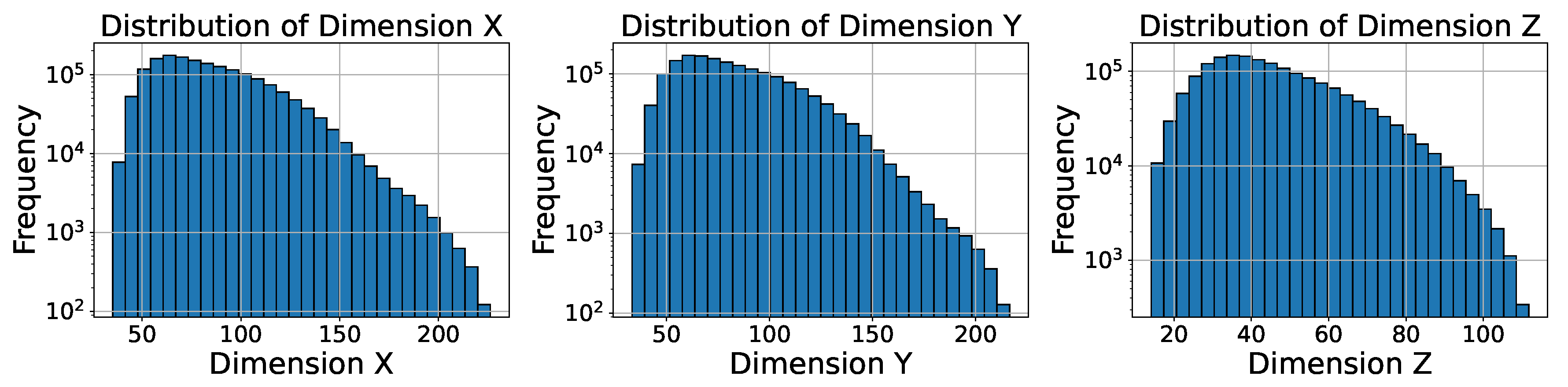 Preprints 147830 g006