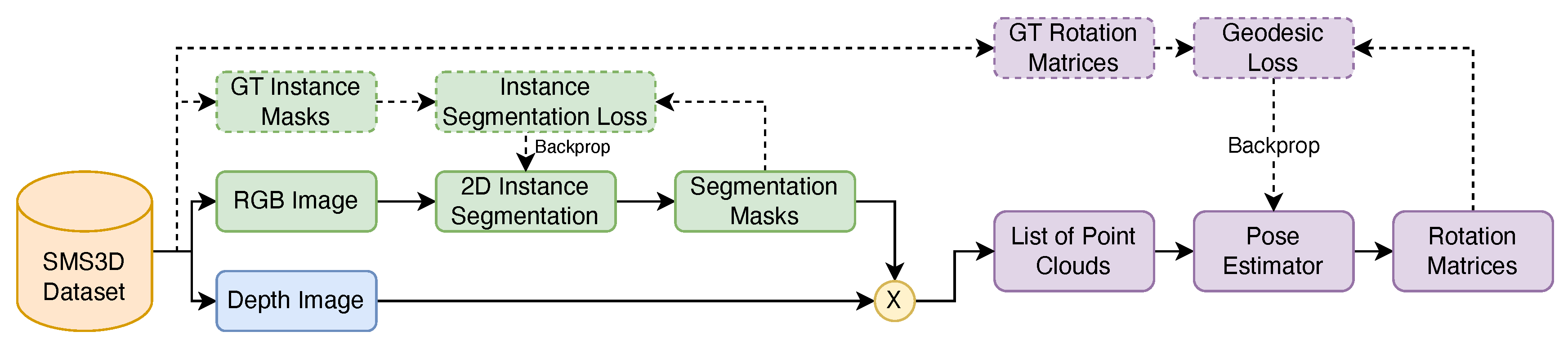 Preprints 147830 g008