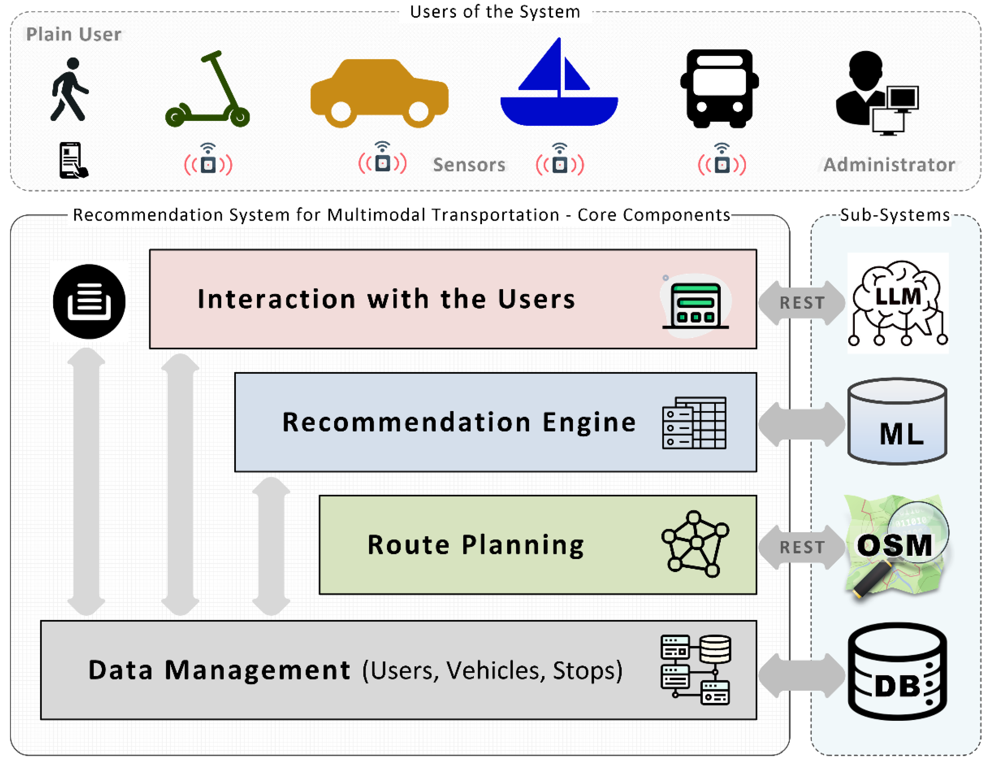 Preprints 197848 g001