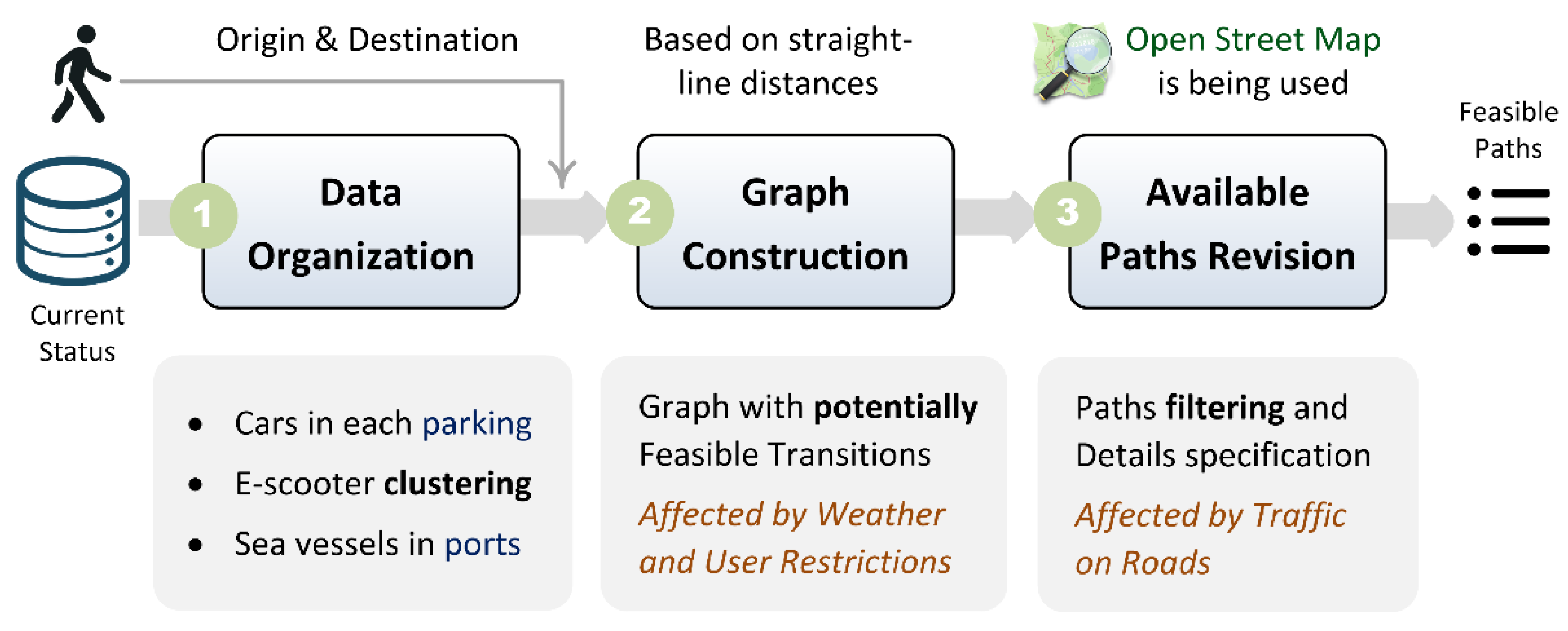 Preprints 197848 g002