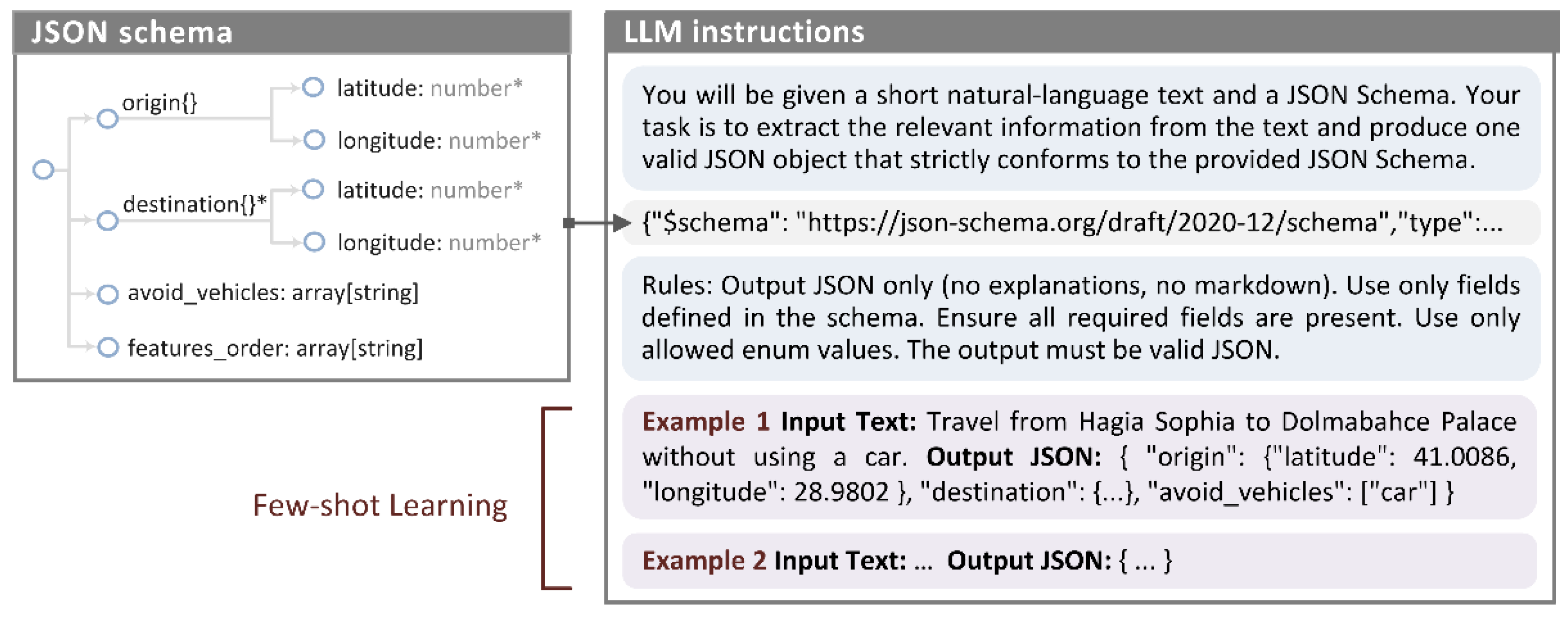 Preprints 197848 g003