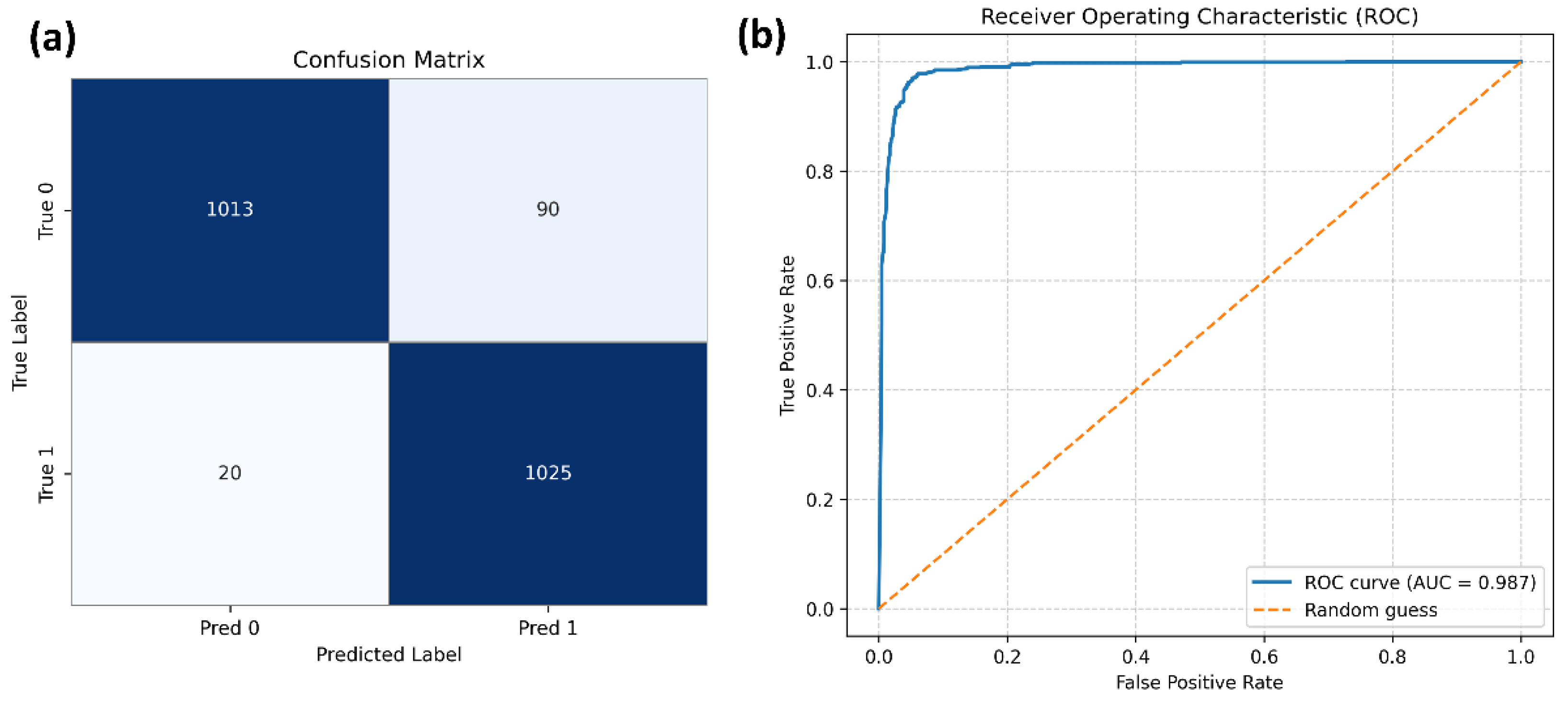 Preprints 197848 g009
