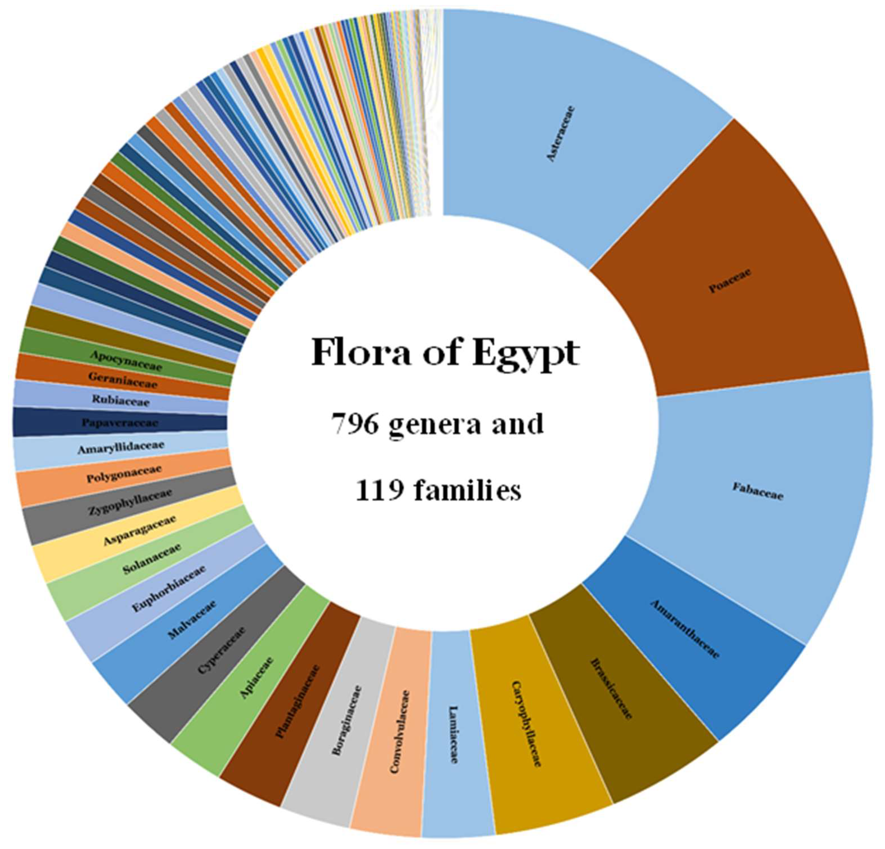Preprints 151510 g002