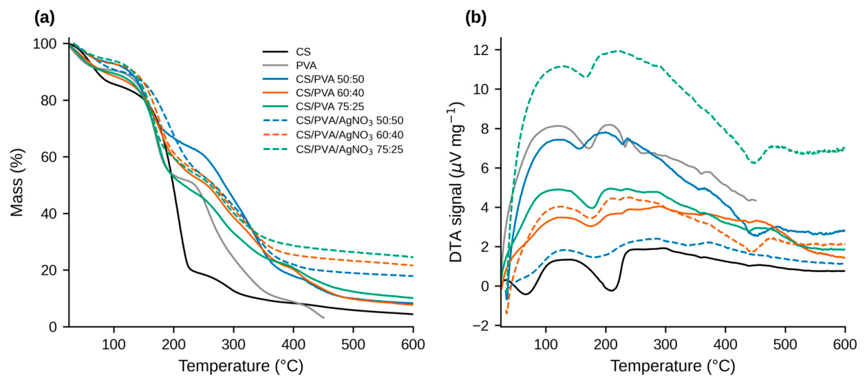 Preprints 234543 g004