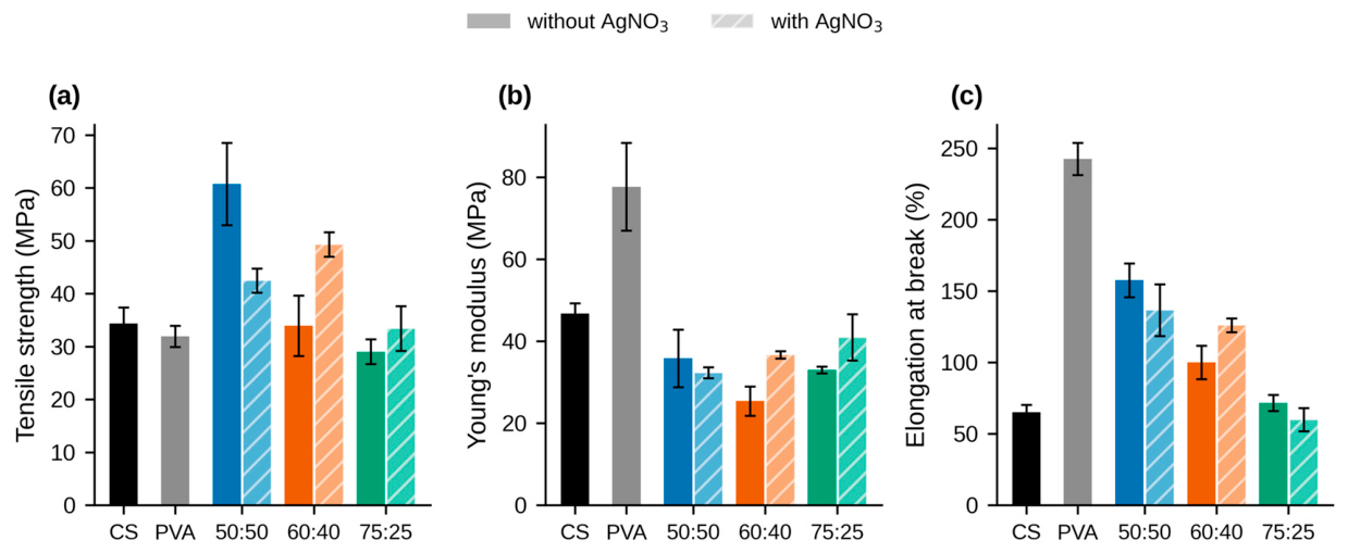 Preprints 234543 g005