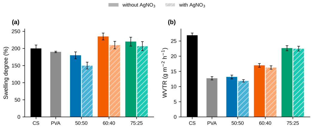Preprints 234543 g006