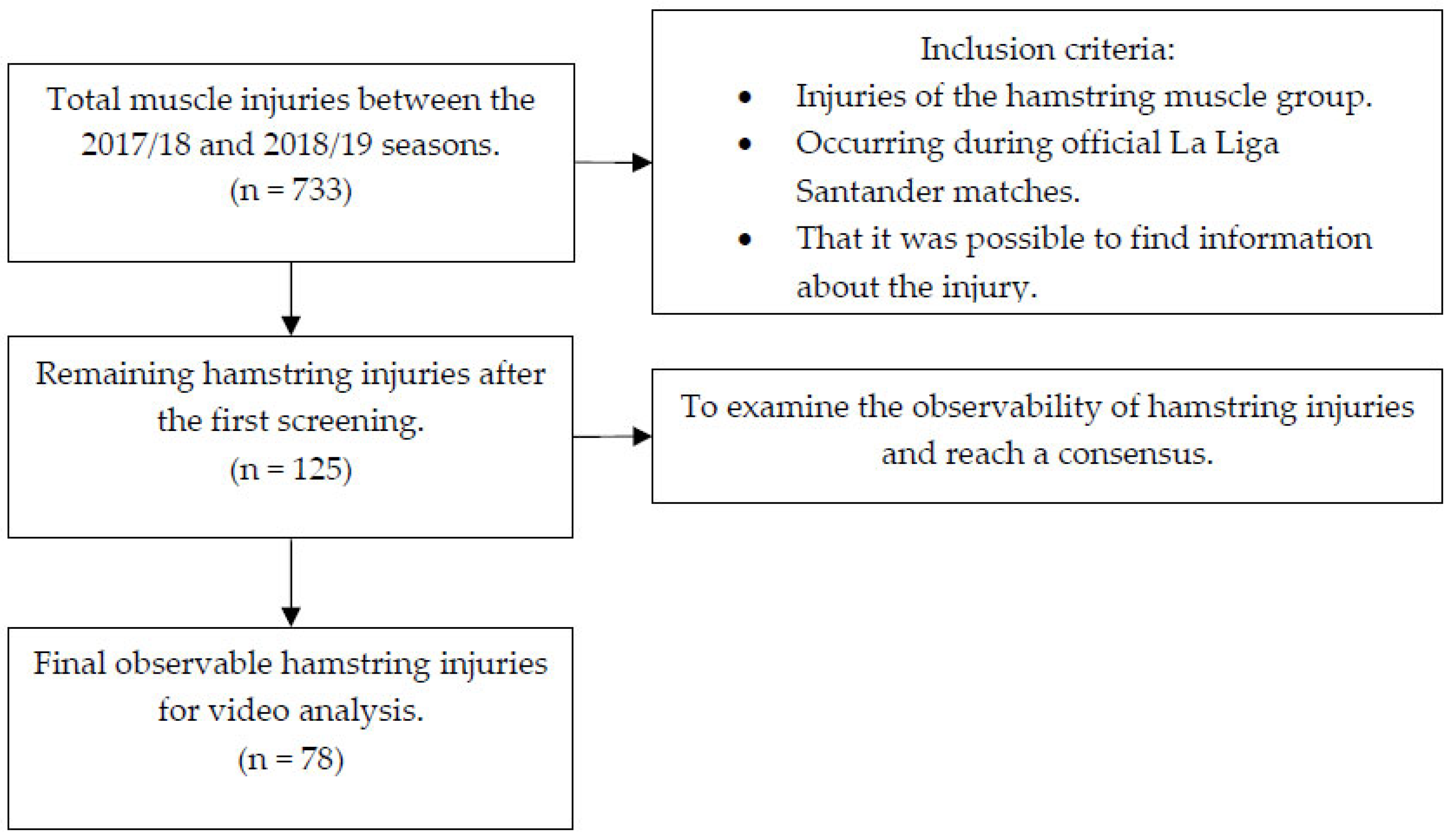 Preprints 154604 g001
